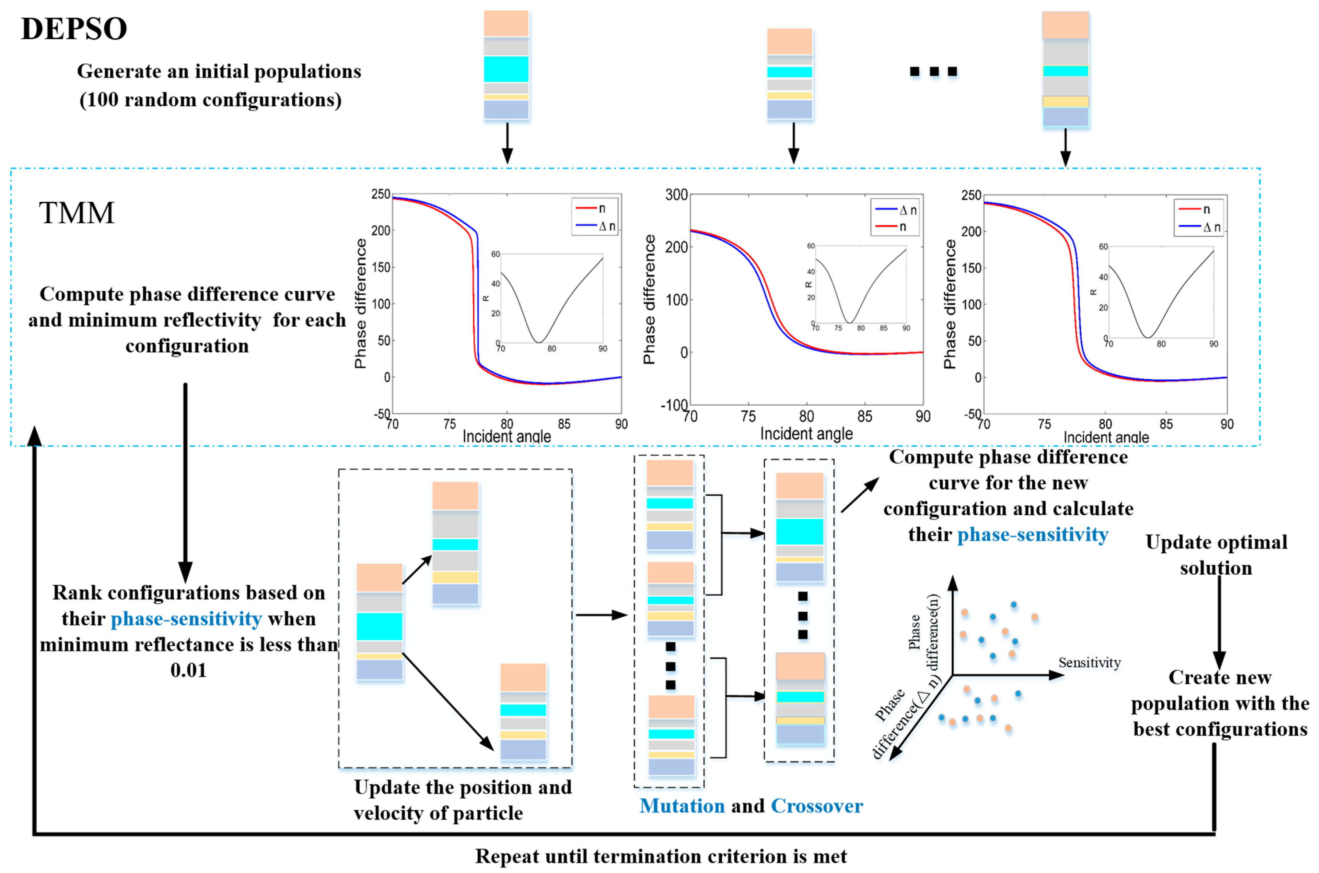 Sensors 23 08401 g005