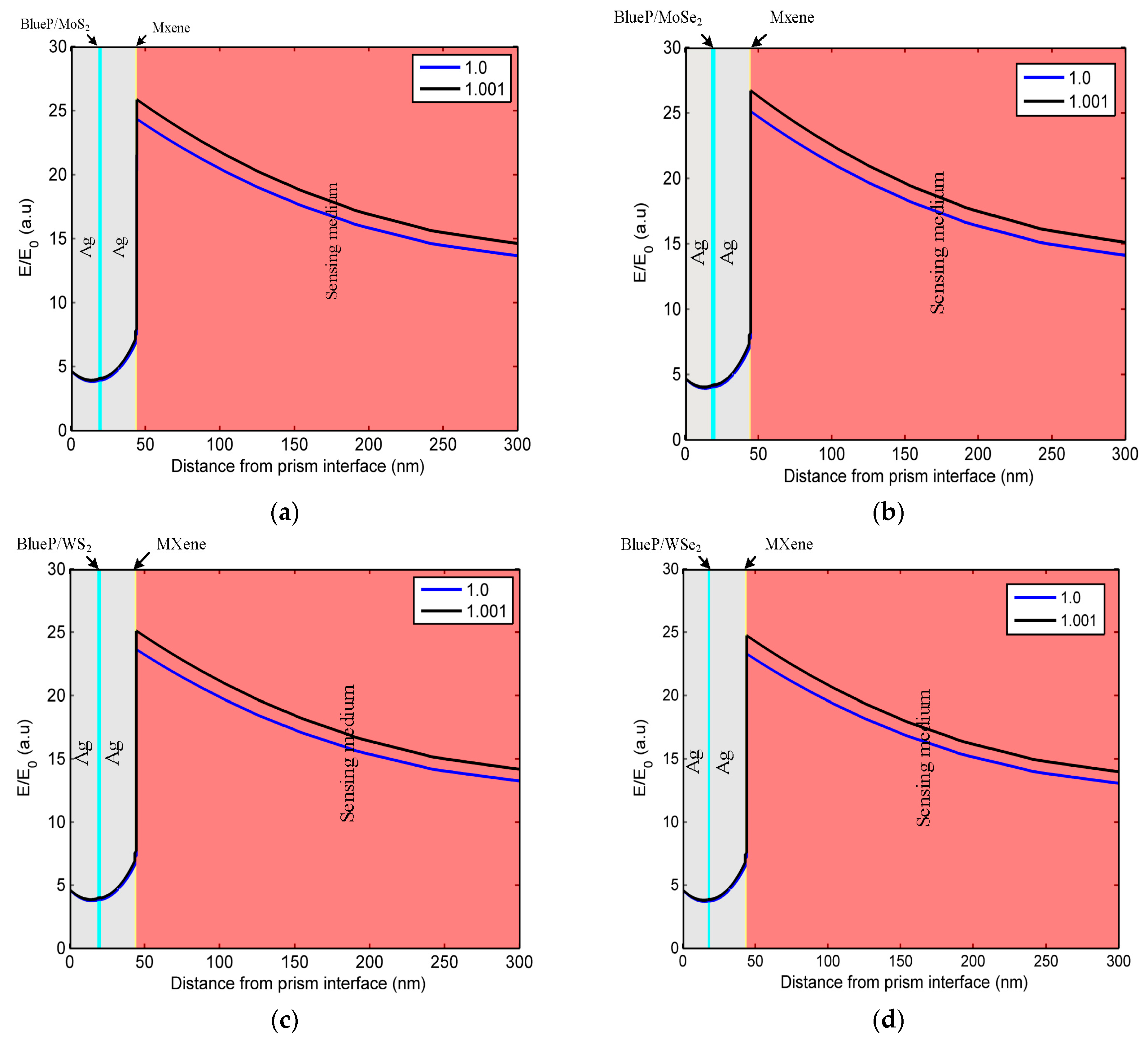 Sensors 23 08401 g008