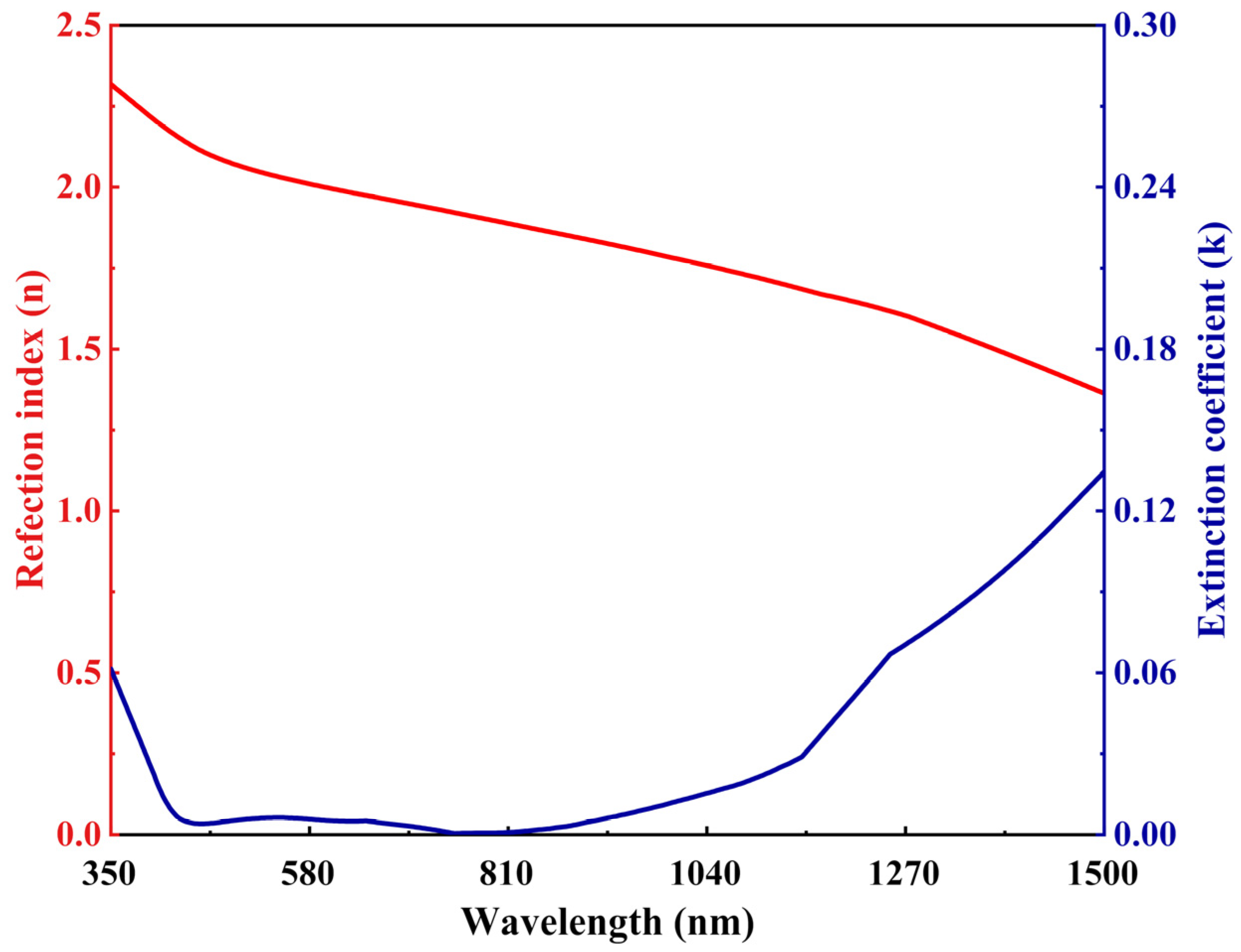 Sensors 23 08402 g001