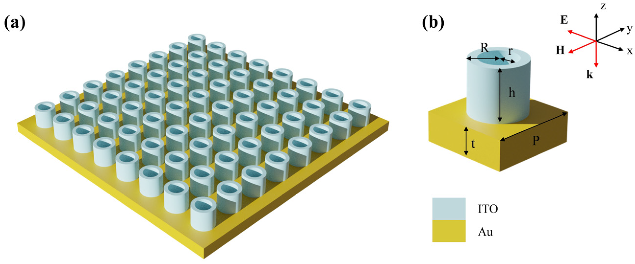 Sensors 23 08402 g002