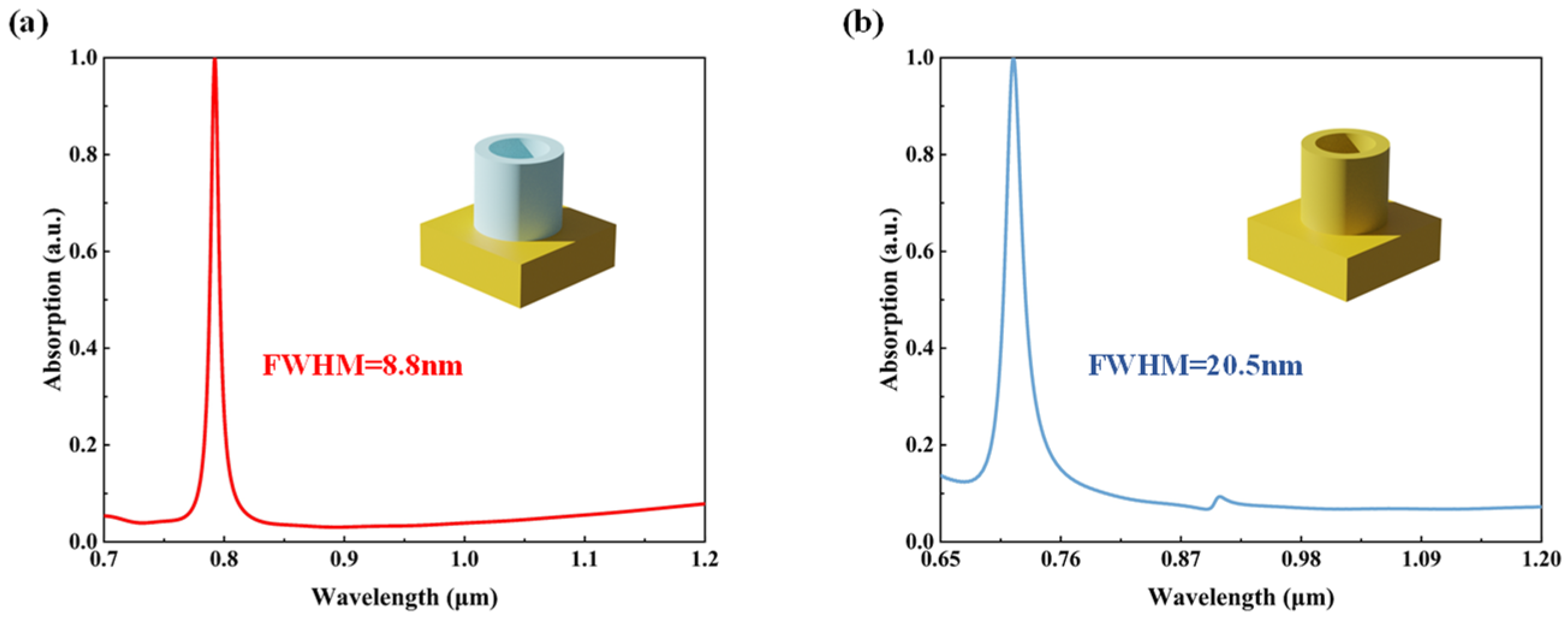 Sensors 23 08402 g003