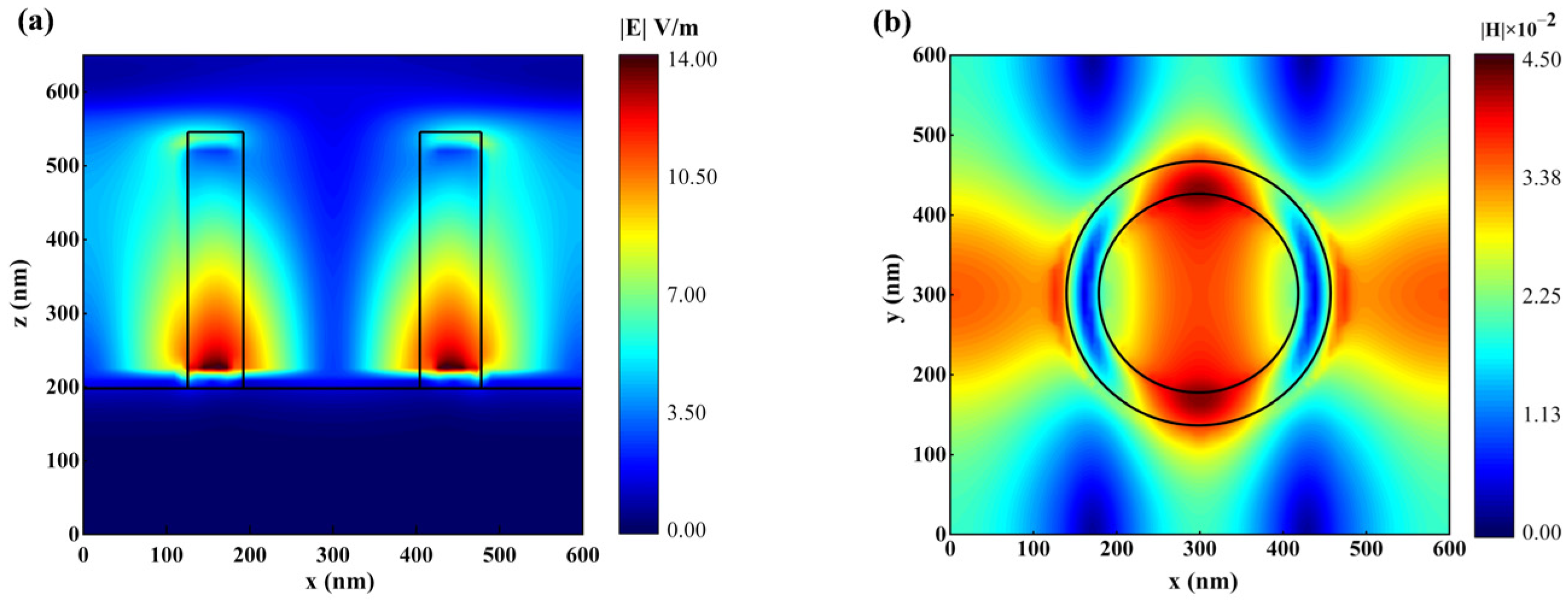 Sensors 23 08402 g004