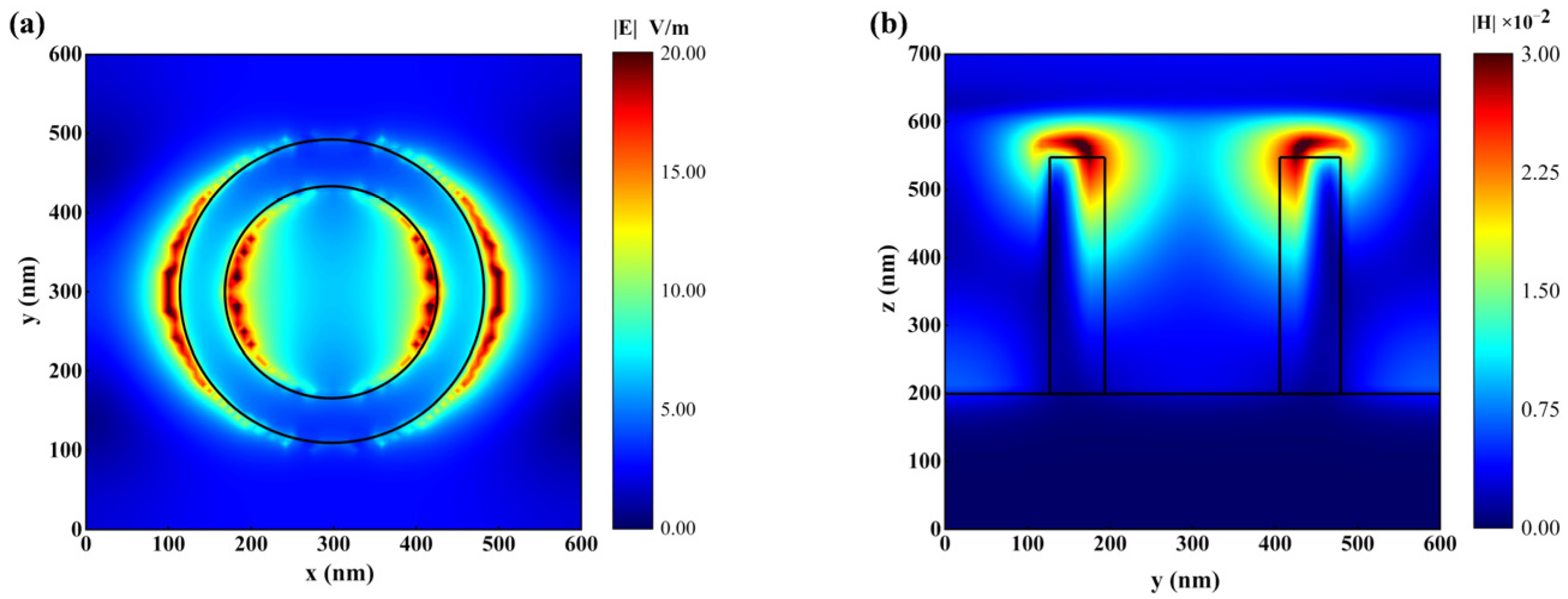 Sensors 23 08402 g005