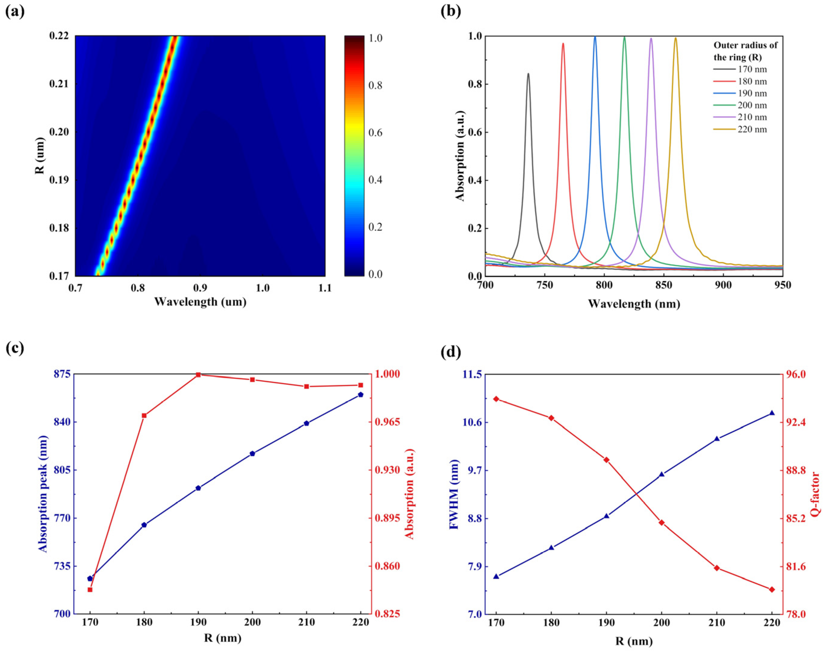 Sensors 23 08402 g007