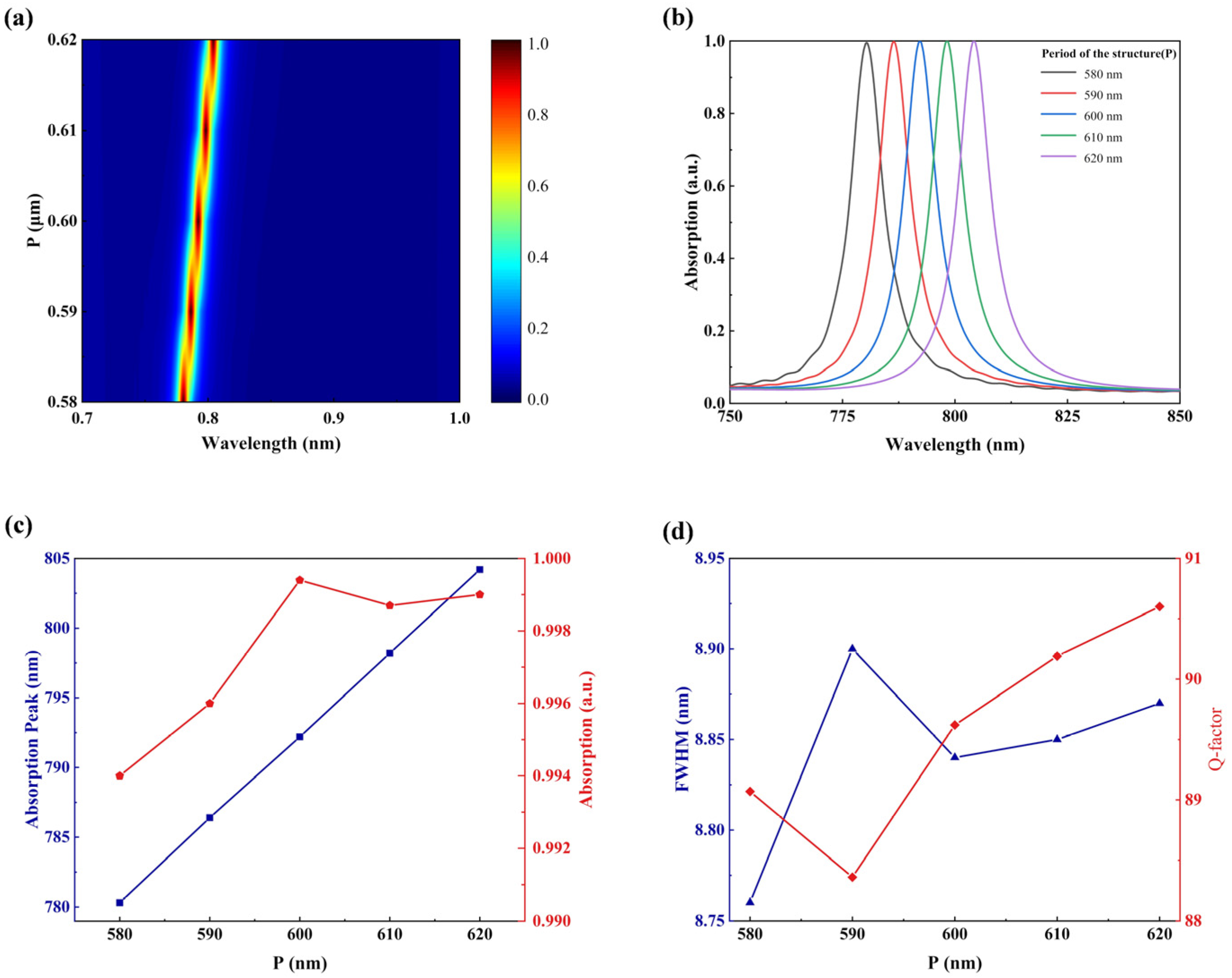 Sensors 23 08402 g009
