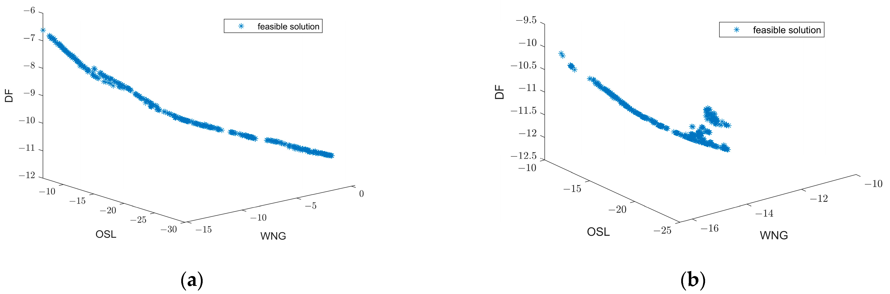 Sensors 23 08403 g003