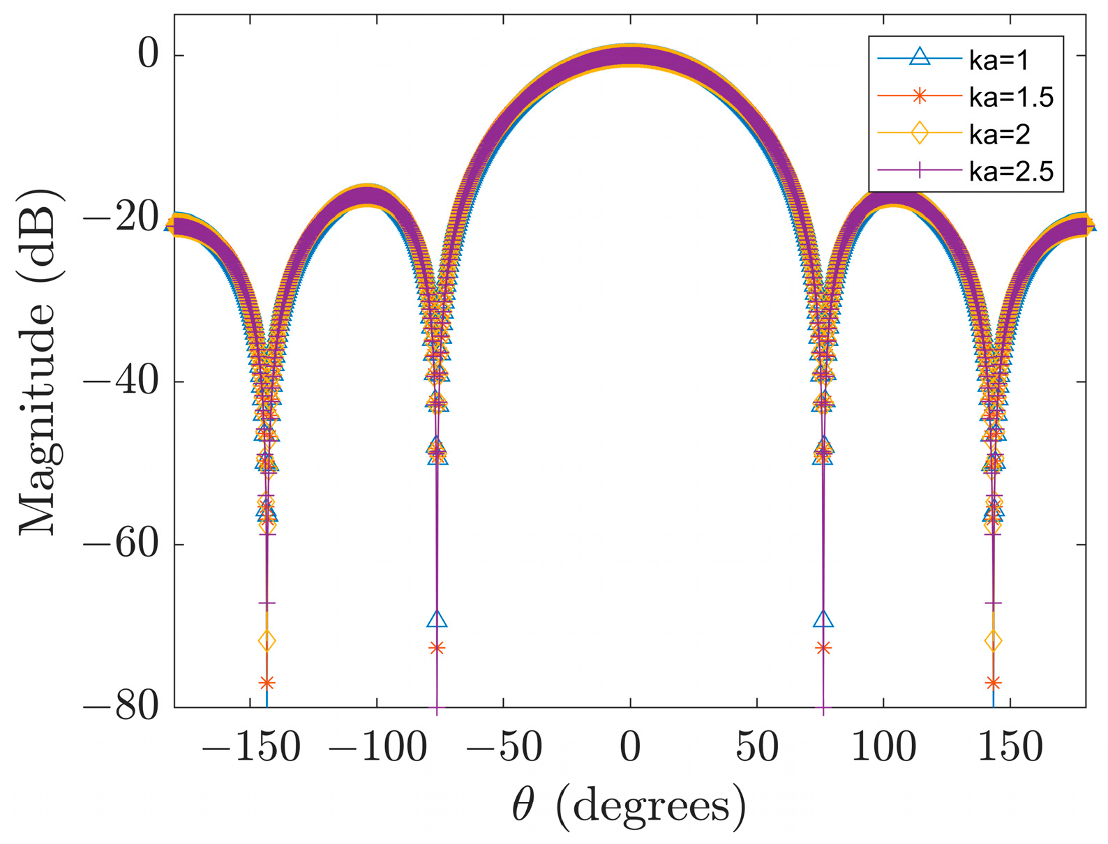 Sensors 23 08403 g005