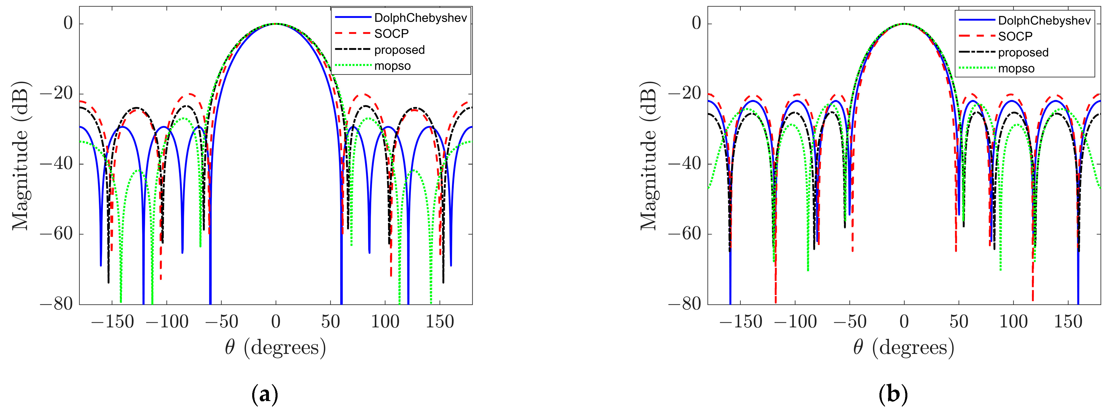 Sensors 23 08403 g006