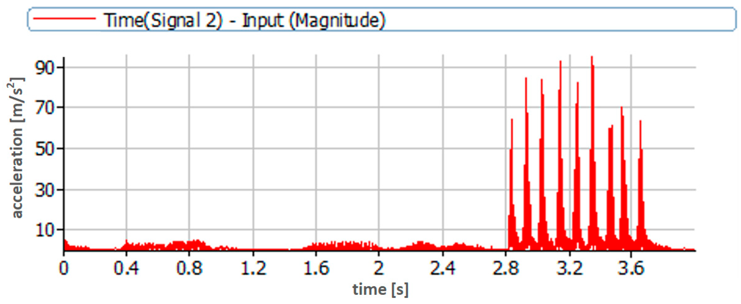 Sensors 23 08404 g006