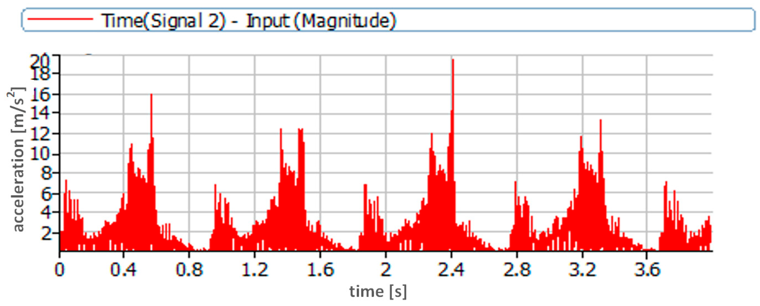Sensors 23 08404 g007