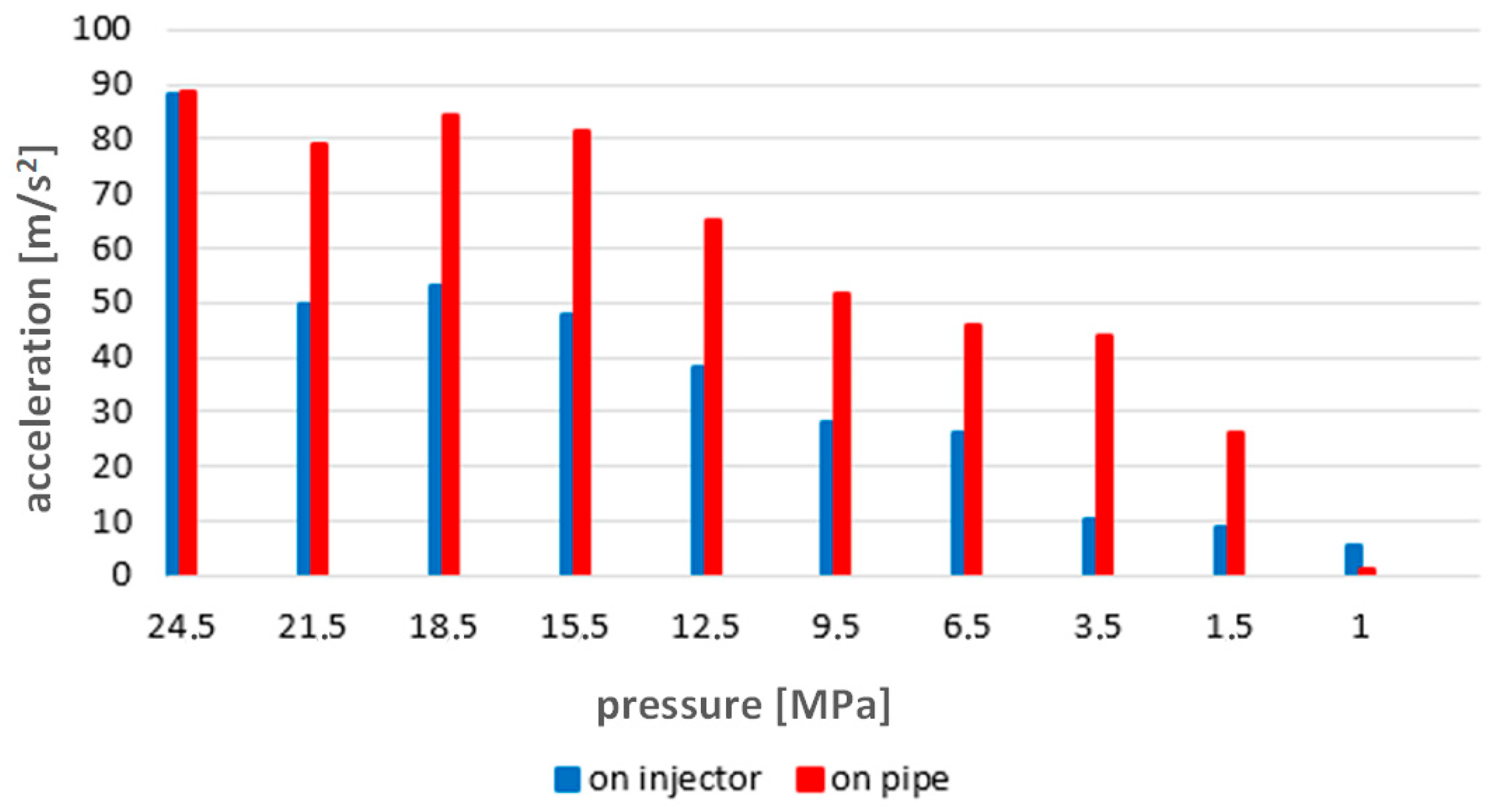 Sensors 23 08404 g008