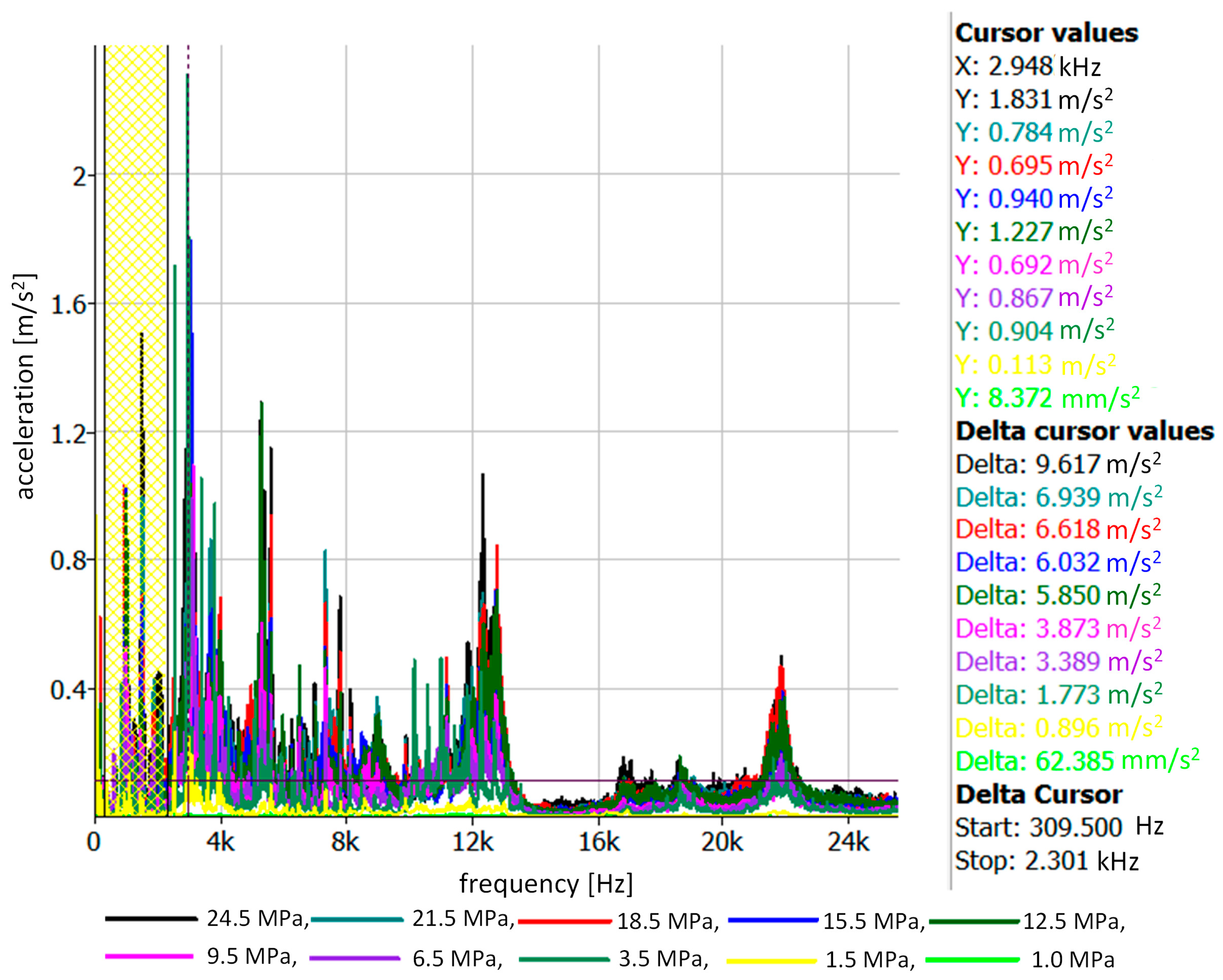 Sensors 23 08404 g009