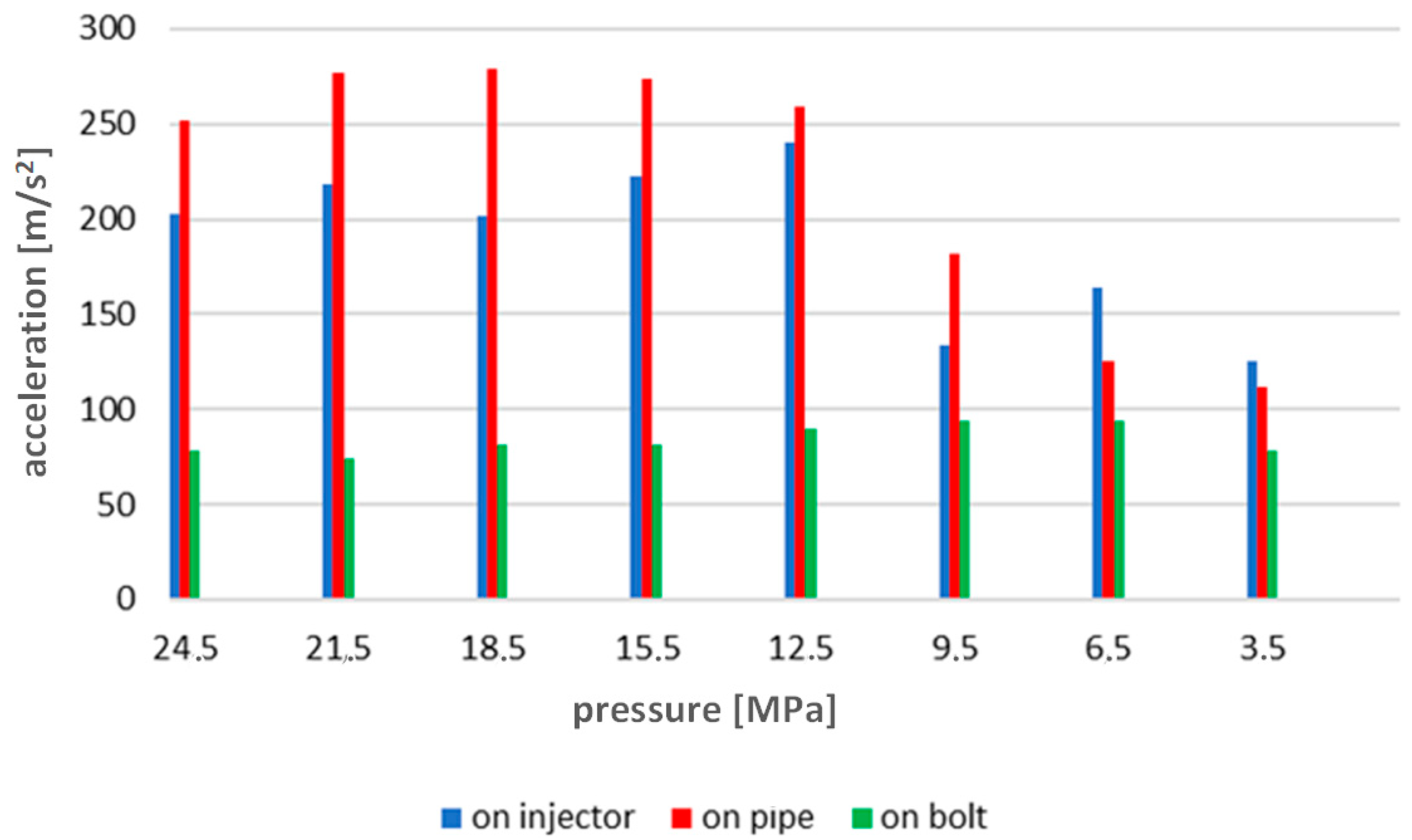 Sensors 23 08404 g012