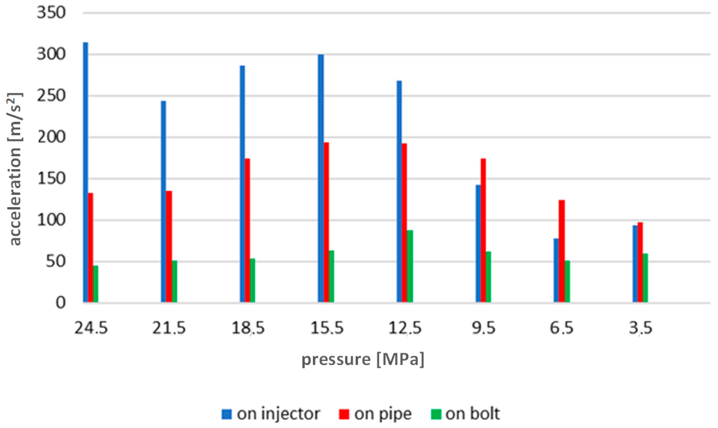 Sensors 23 08404 g014