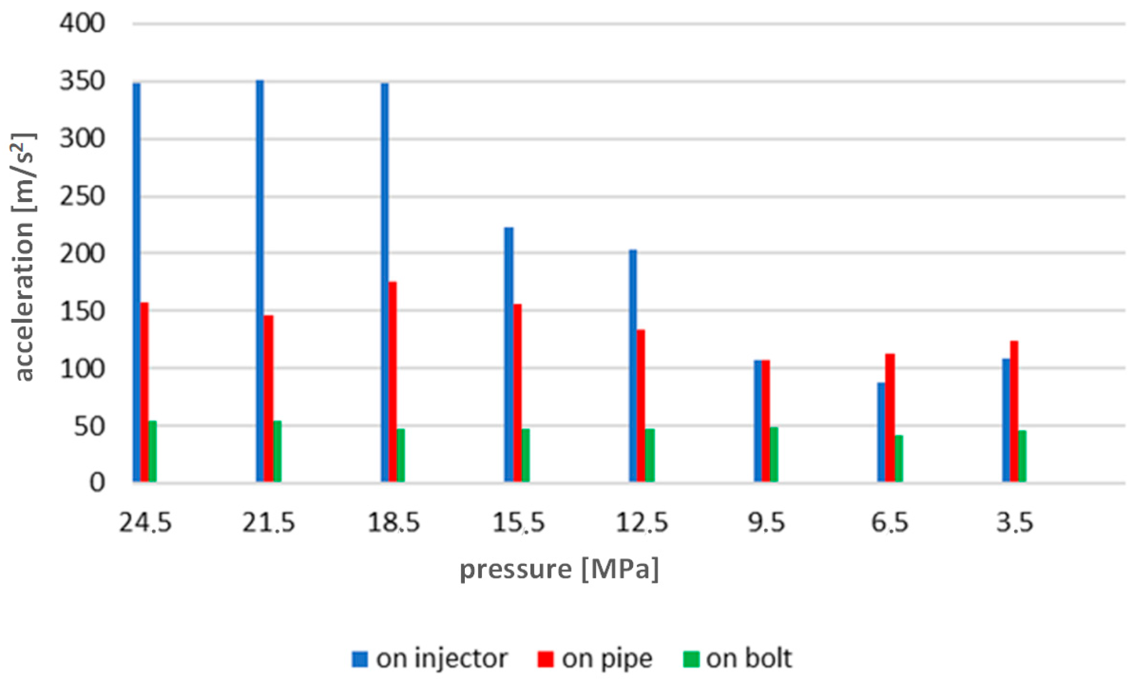 Sensors 23 08404 g016