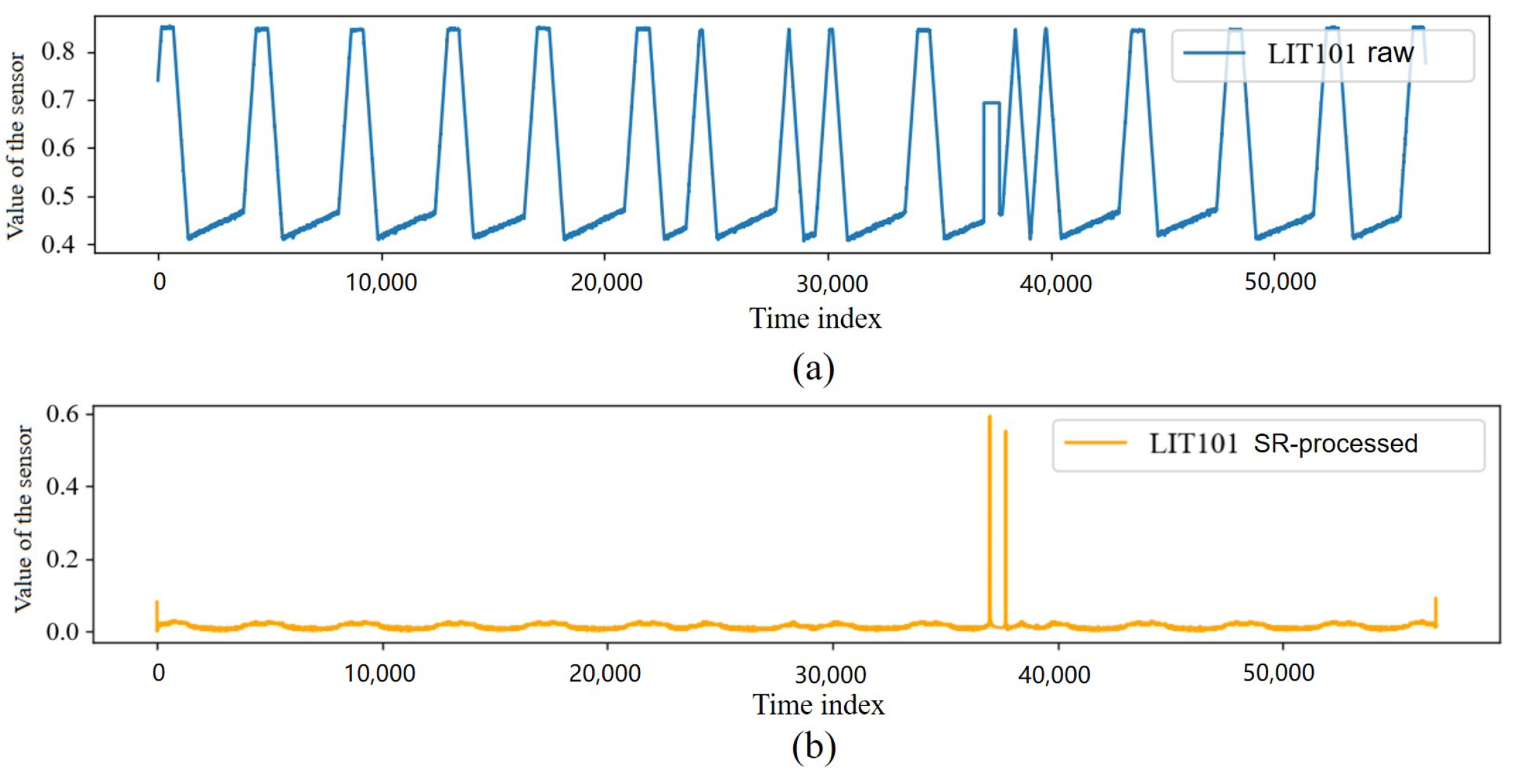 A Lightweight Unsupervised Intrusion Detection Model Based on ...