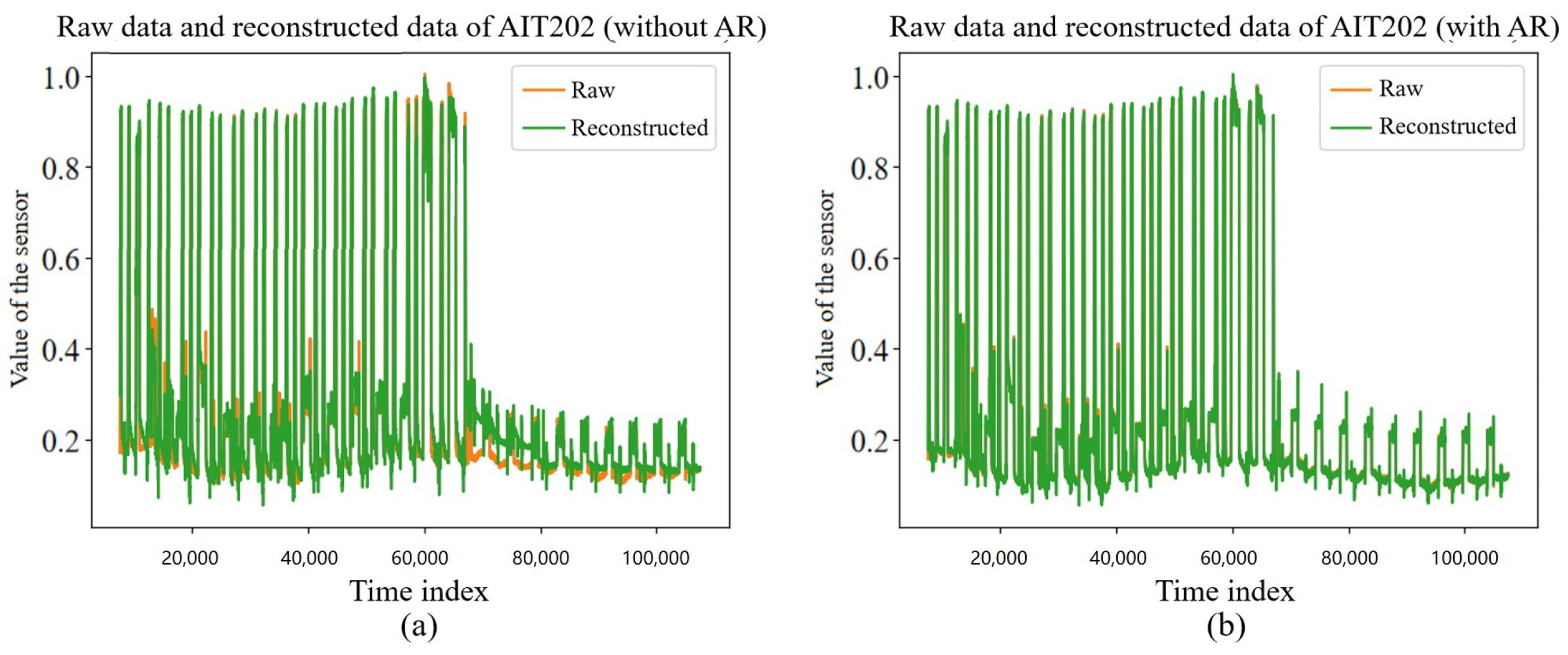 Sensors 23 08407 g007