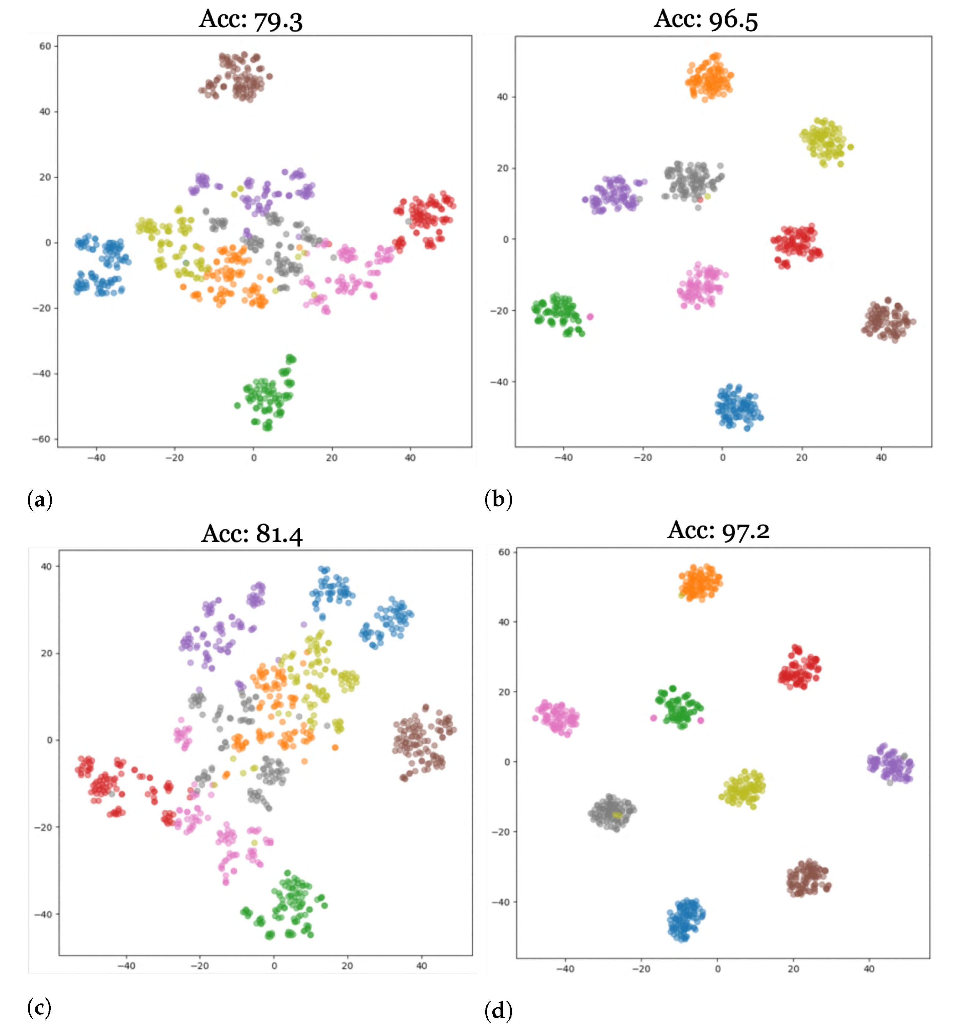 Sensors 23 08409 g007
