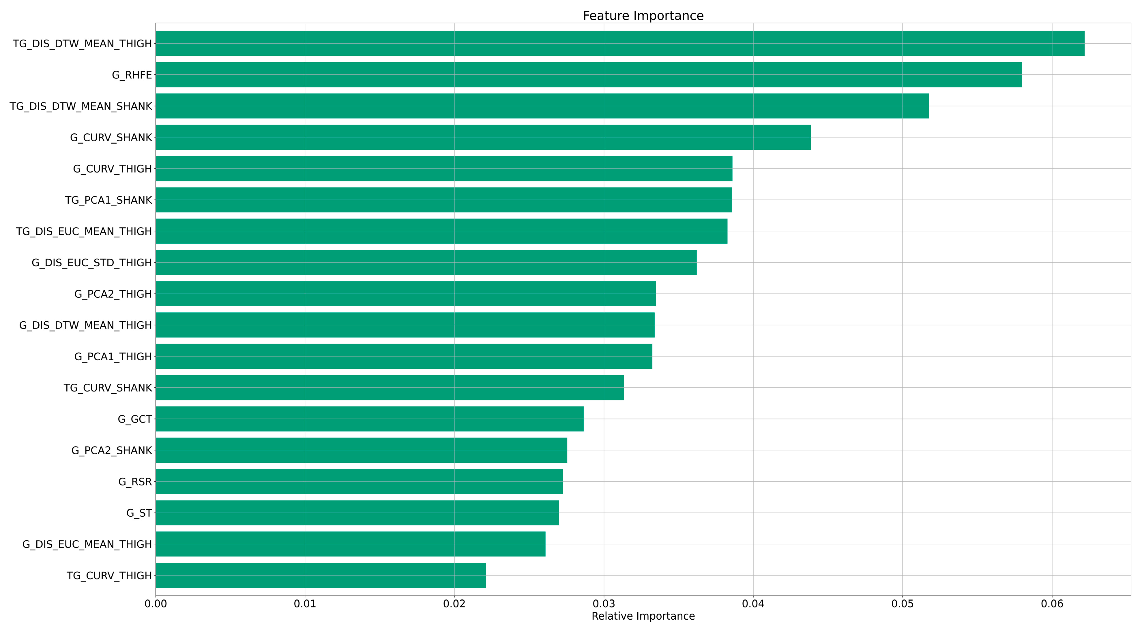 Sensors 23 08410 g002