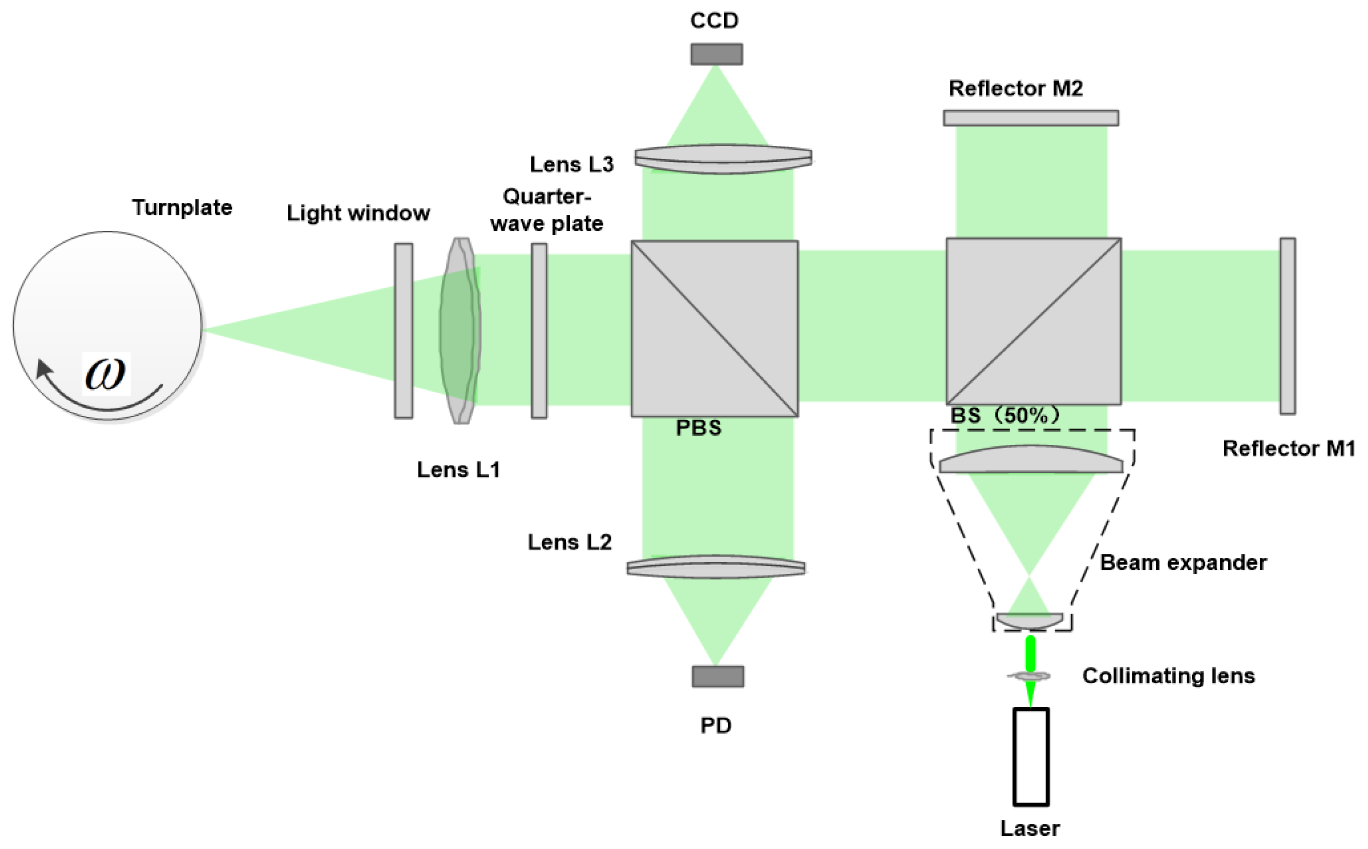 Sensors Free FullText Laser Velocimetry for the In Situ Sensing of