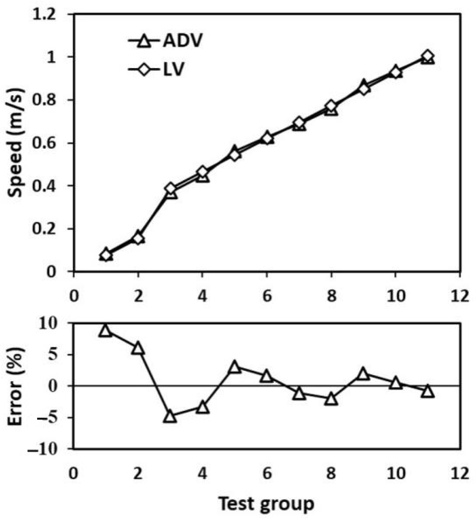 Sensors 23 08411 g006