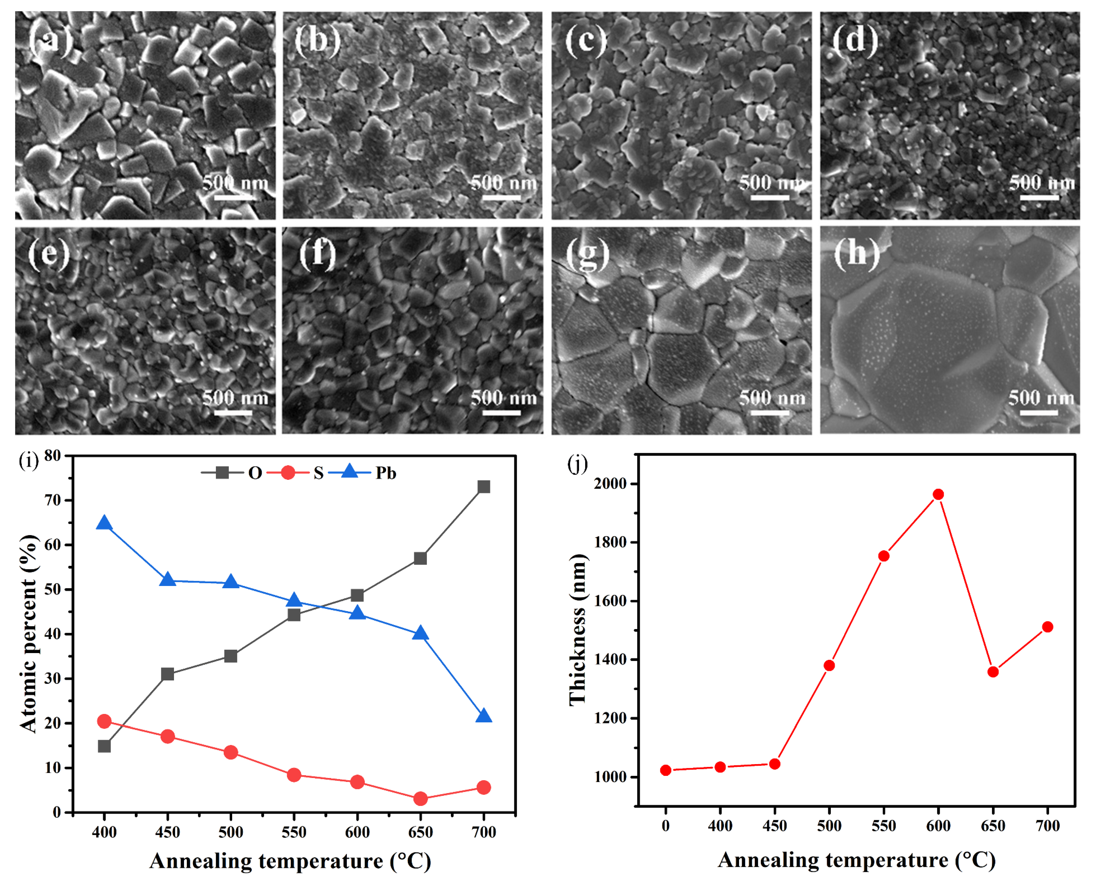 Sensors 23 08413 g002