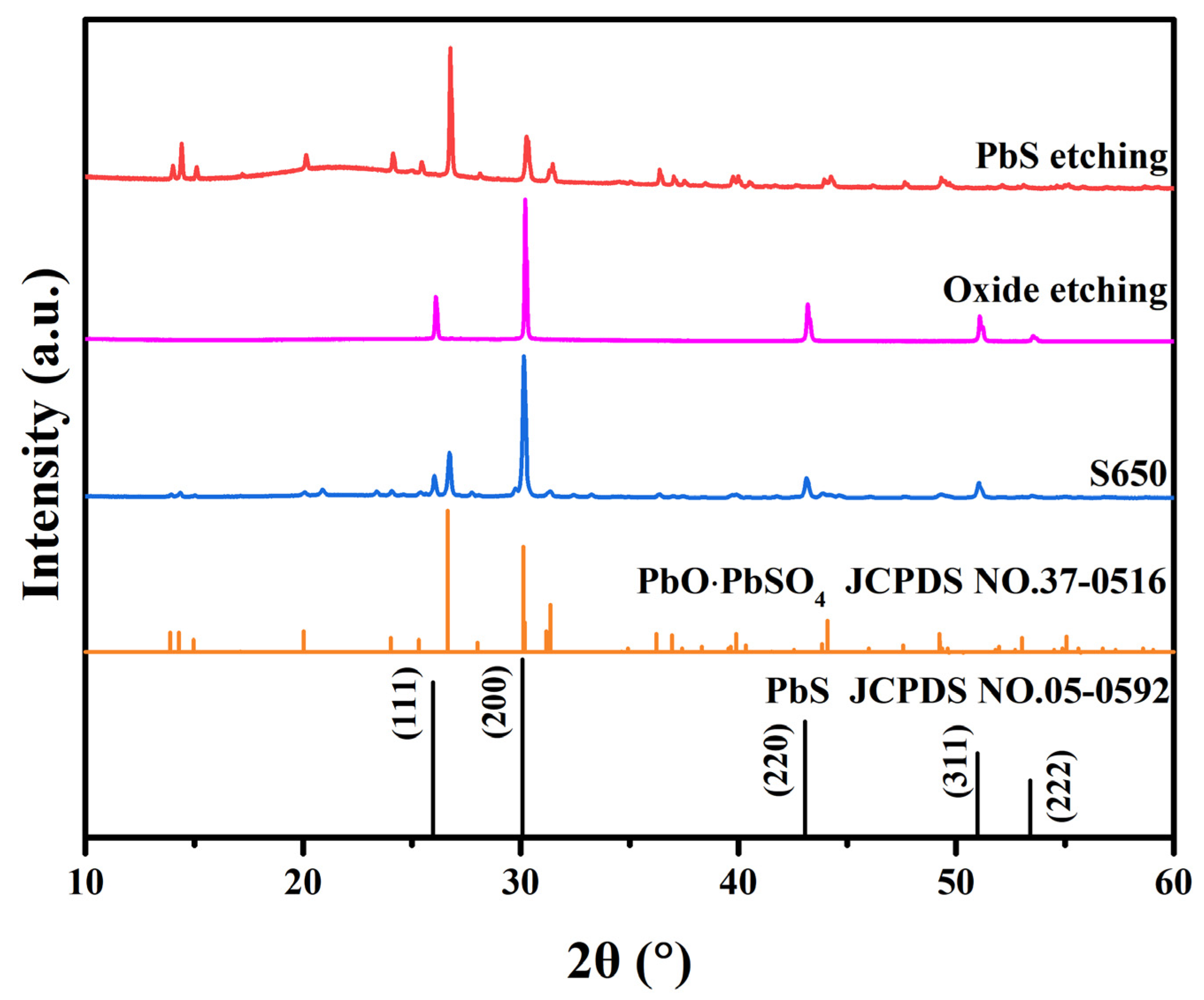 Sensors 23 08413 g004
