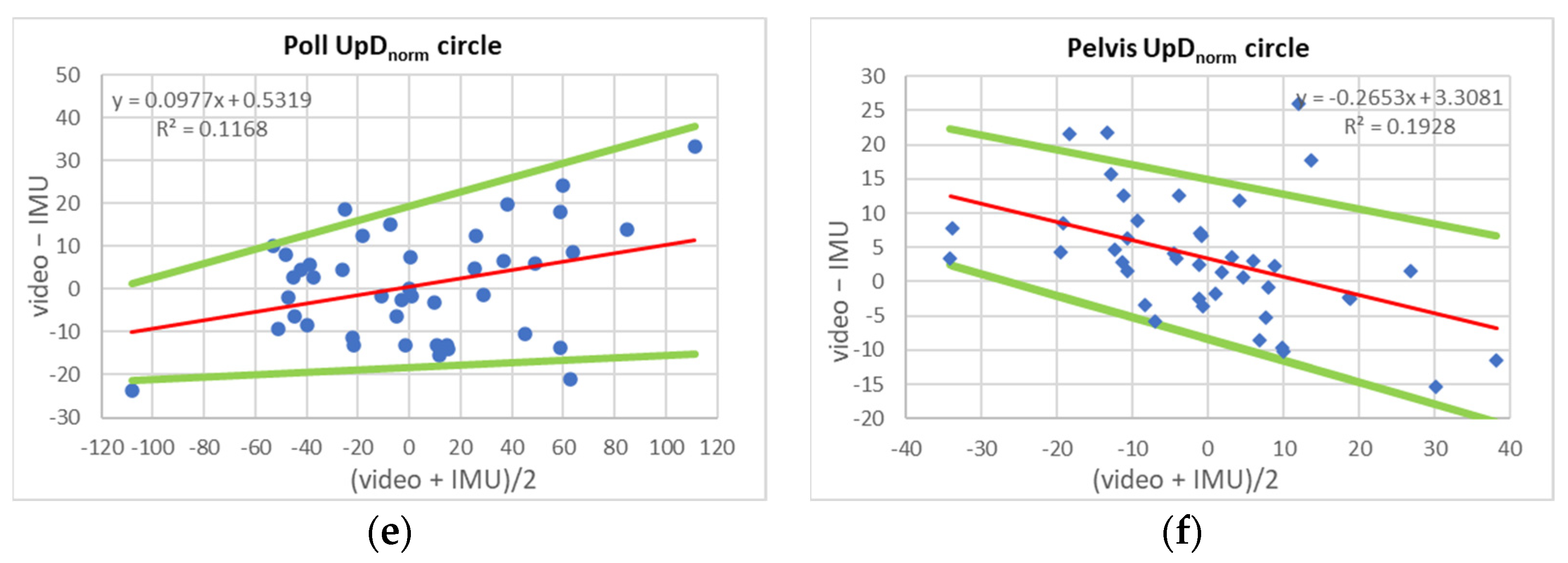 Sensors 23 08414 g002b