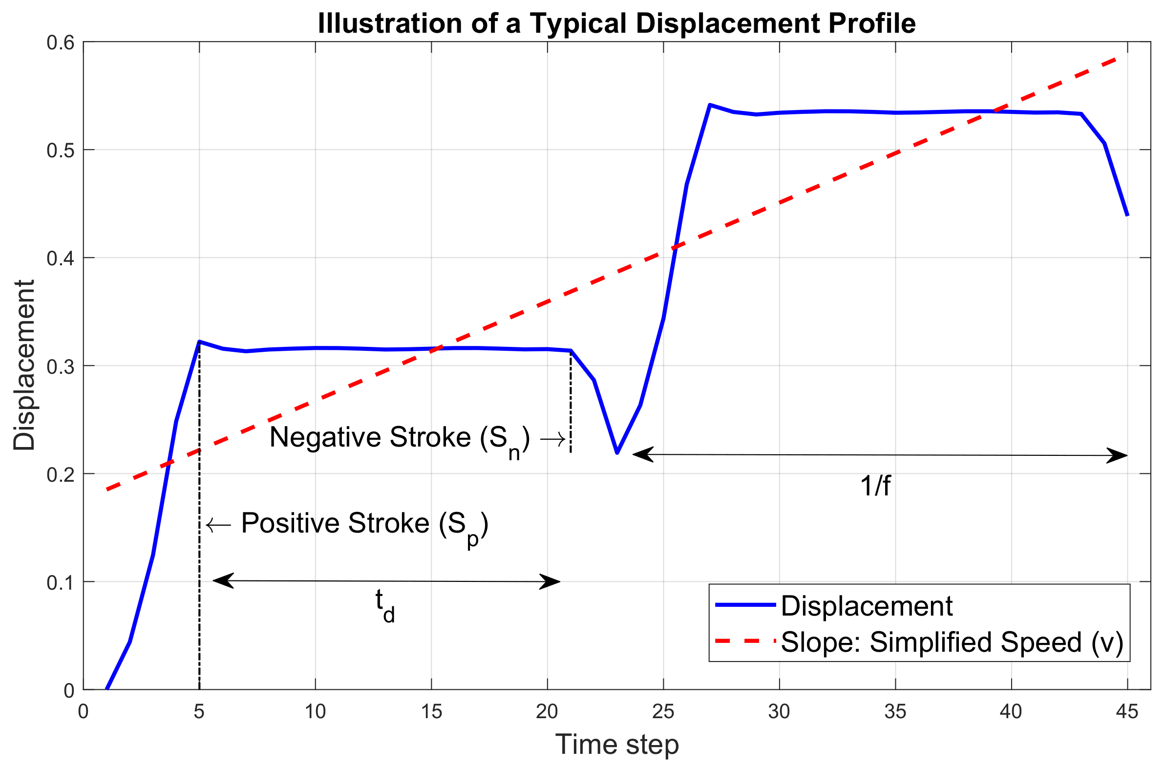 Sensors 23 08415 g004