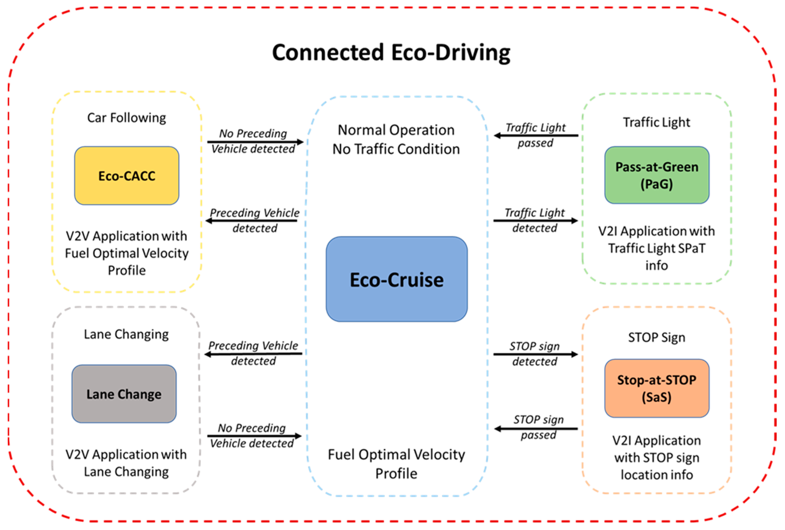 Sensors 23 08416 g001
