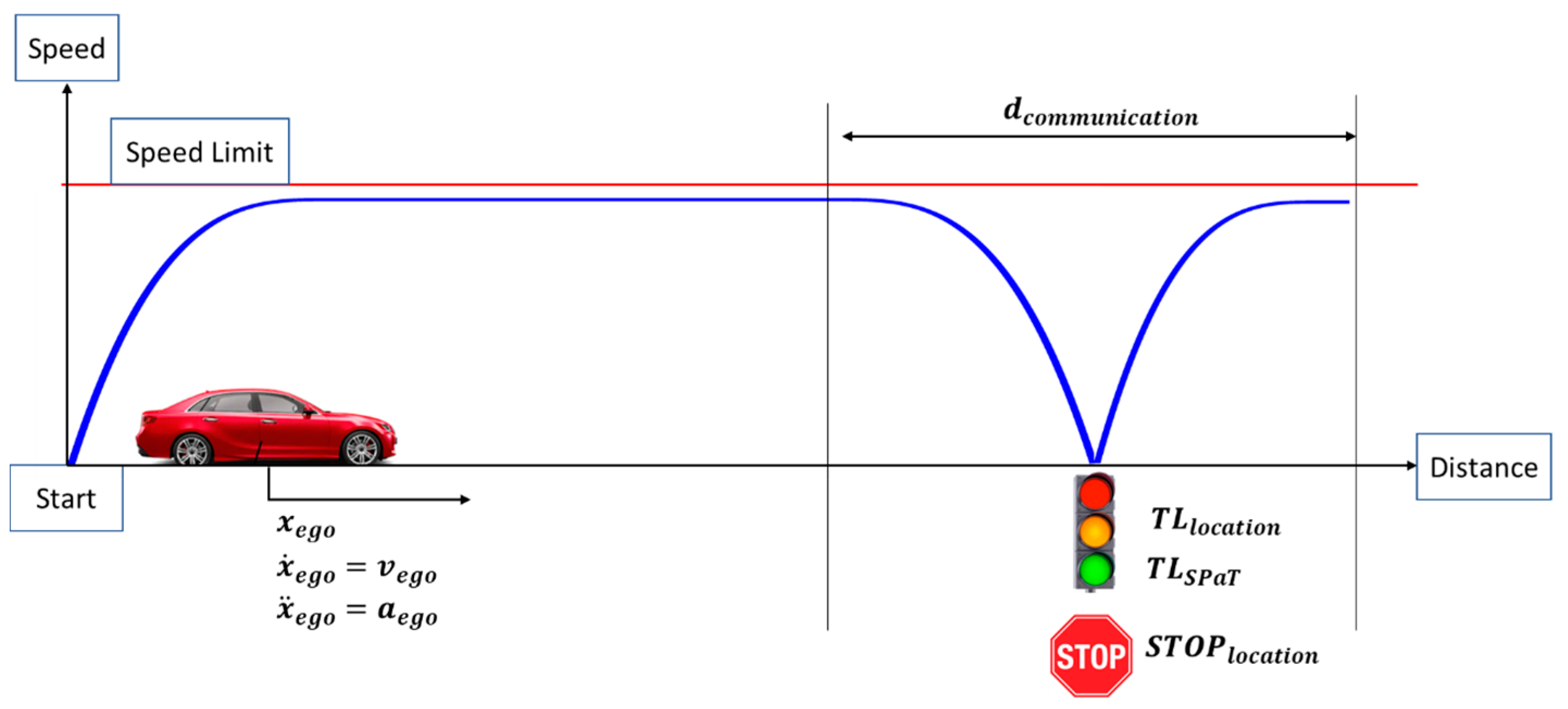Sensors 23 08416 g003