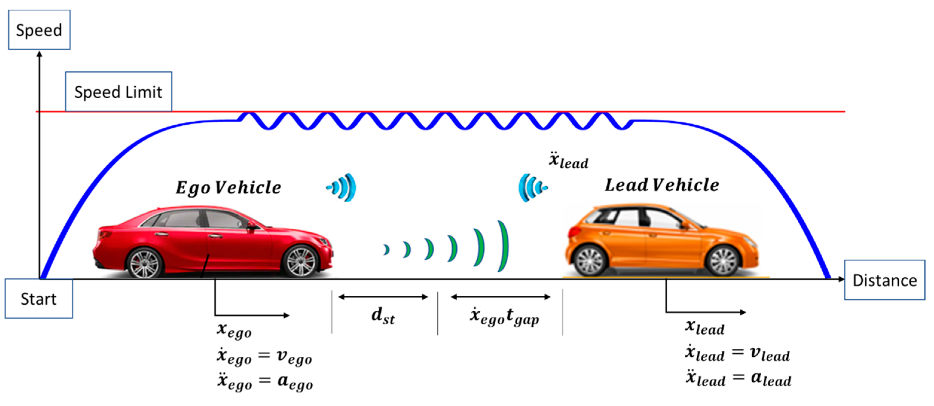 Sensors 23 08416 g004