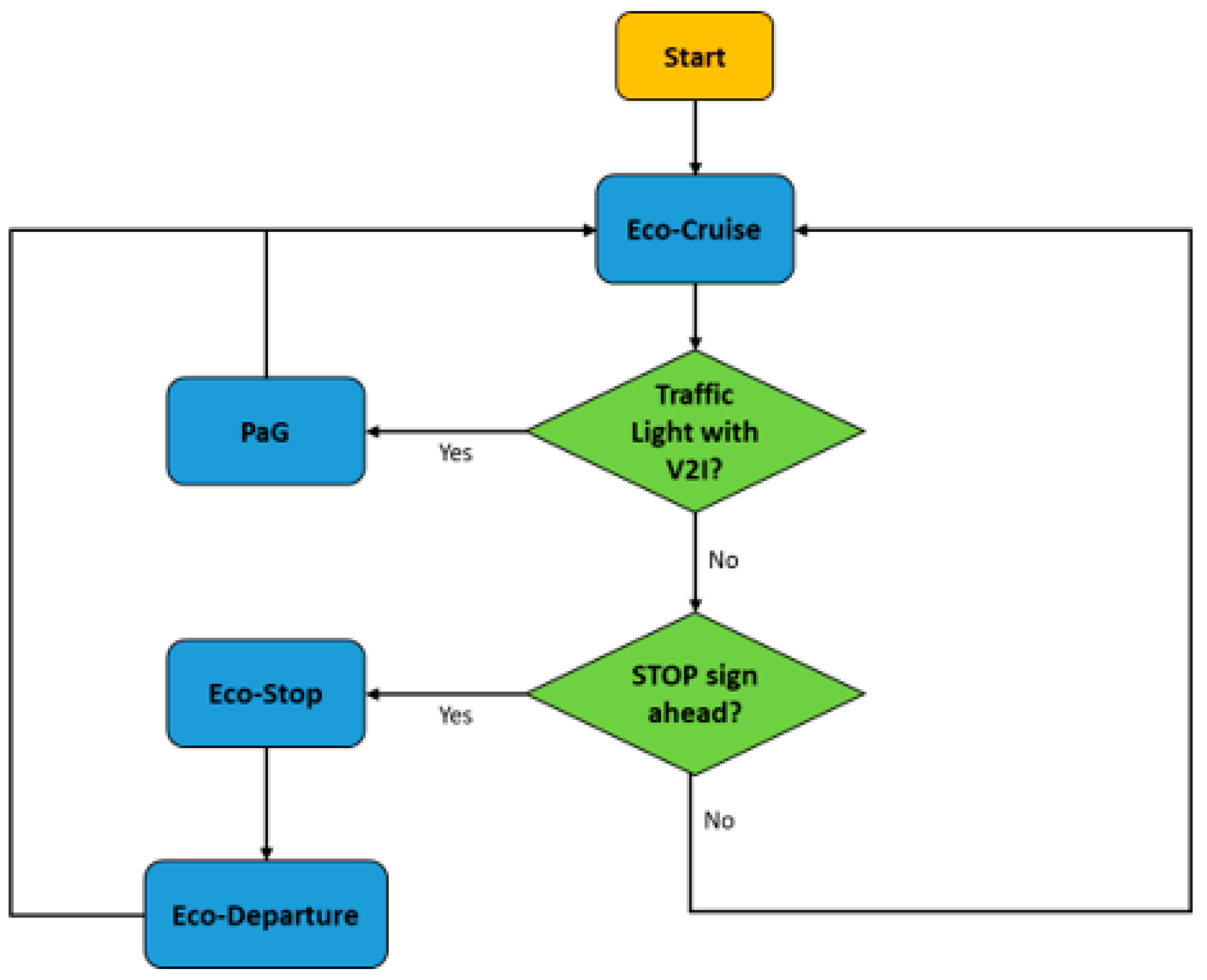 Sensors 23 08416 g005