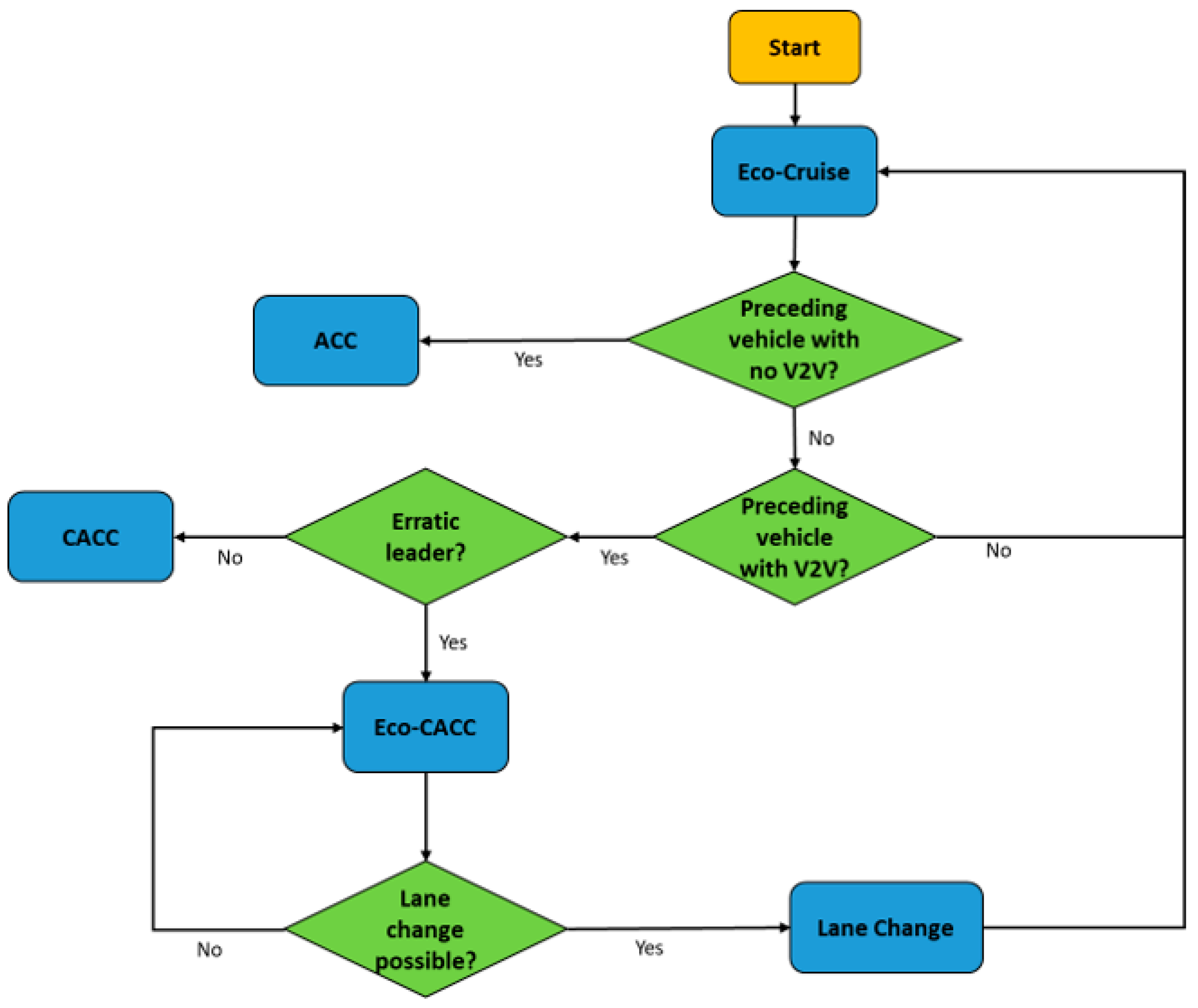 Sensors 23 08416 g006