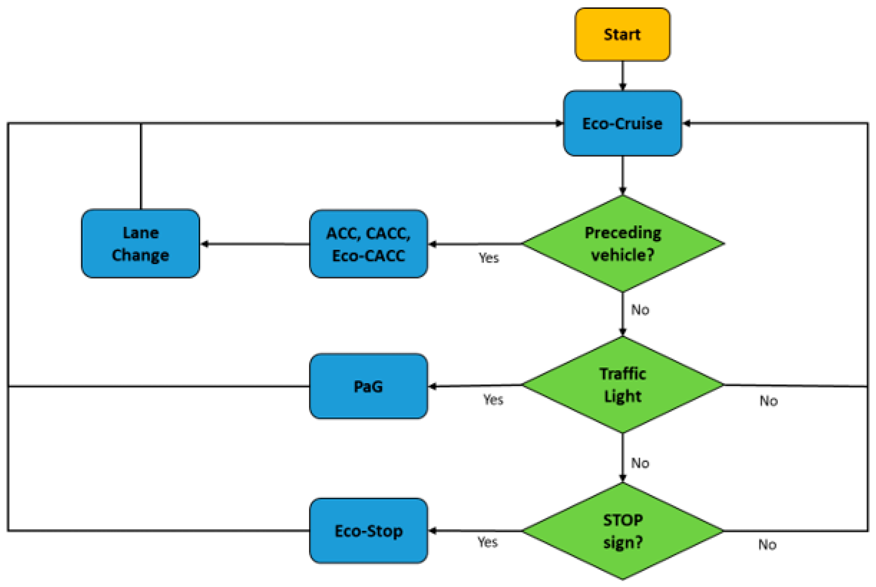Sensors 23 08416 g007