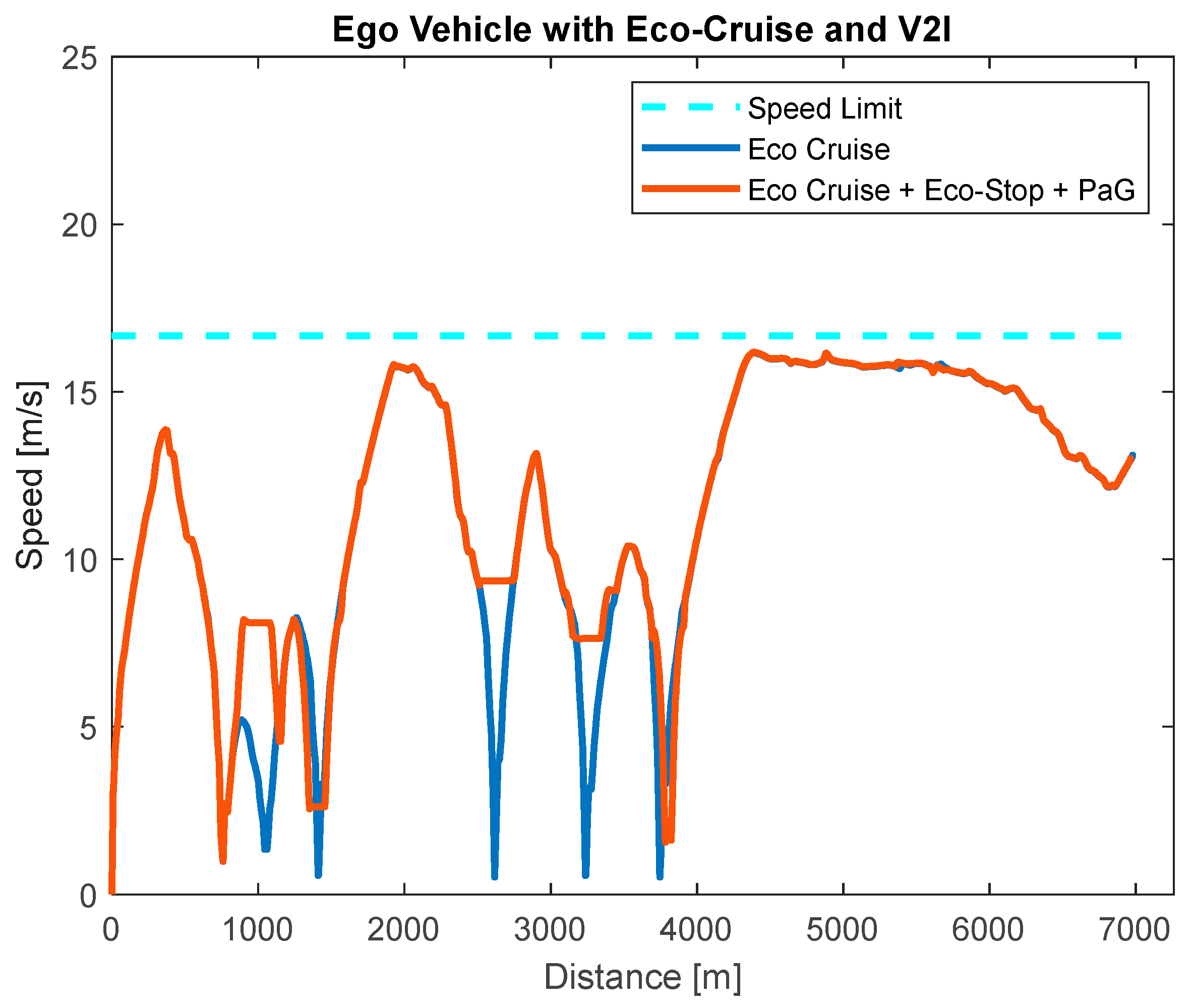 Sensors 23 08416 g011