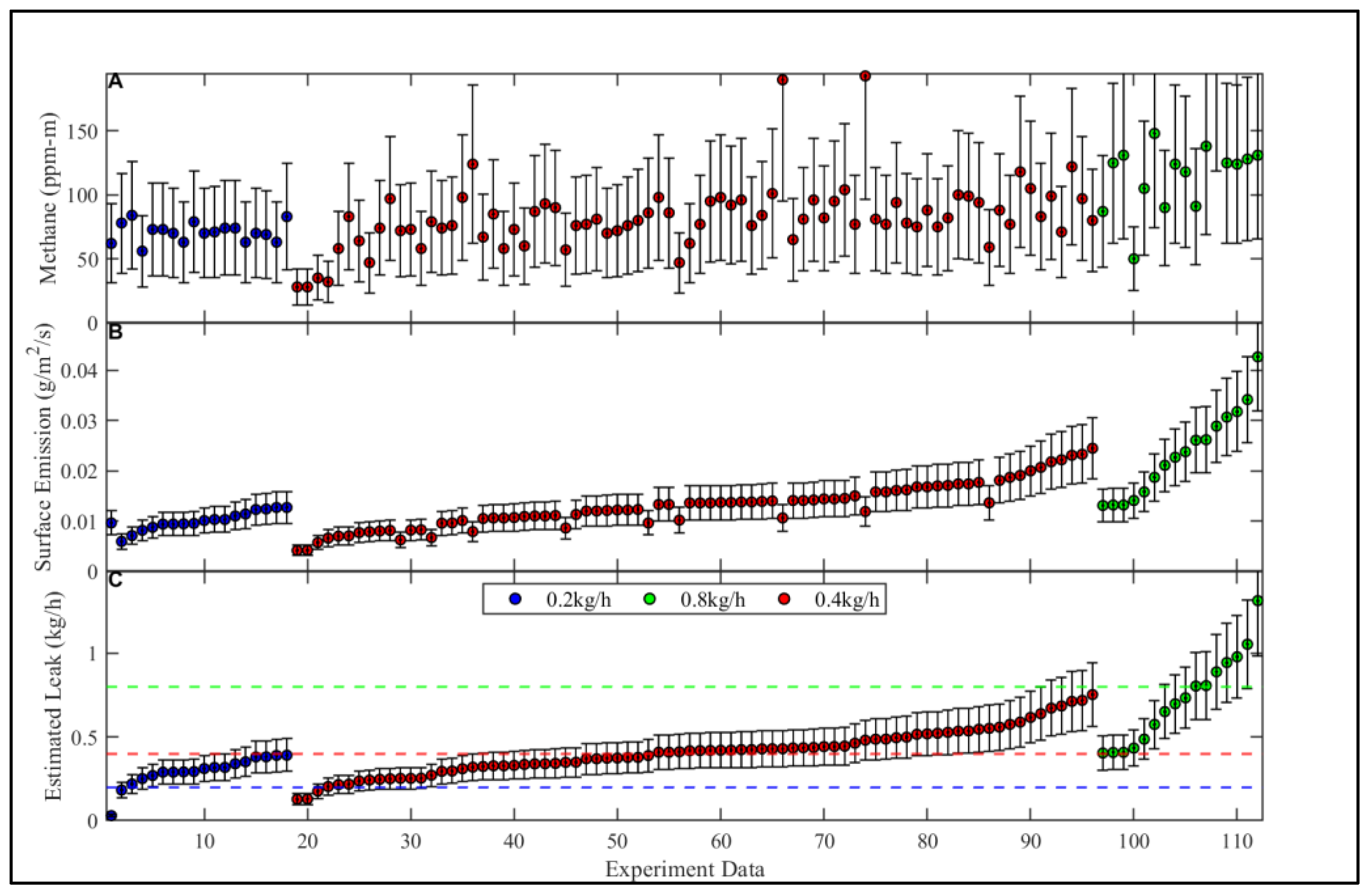 Sensors 23 08417 g002