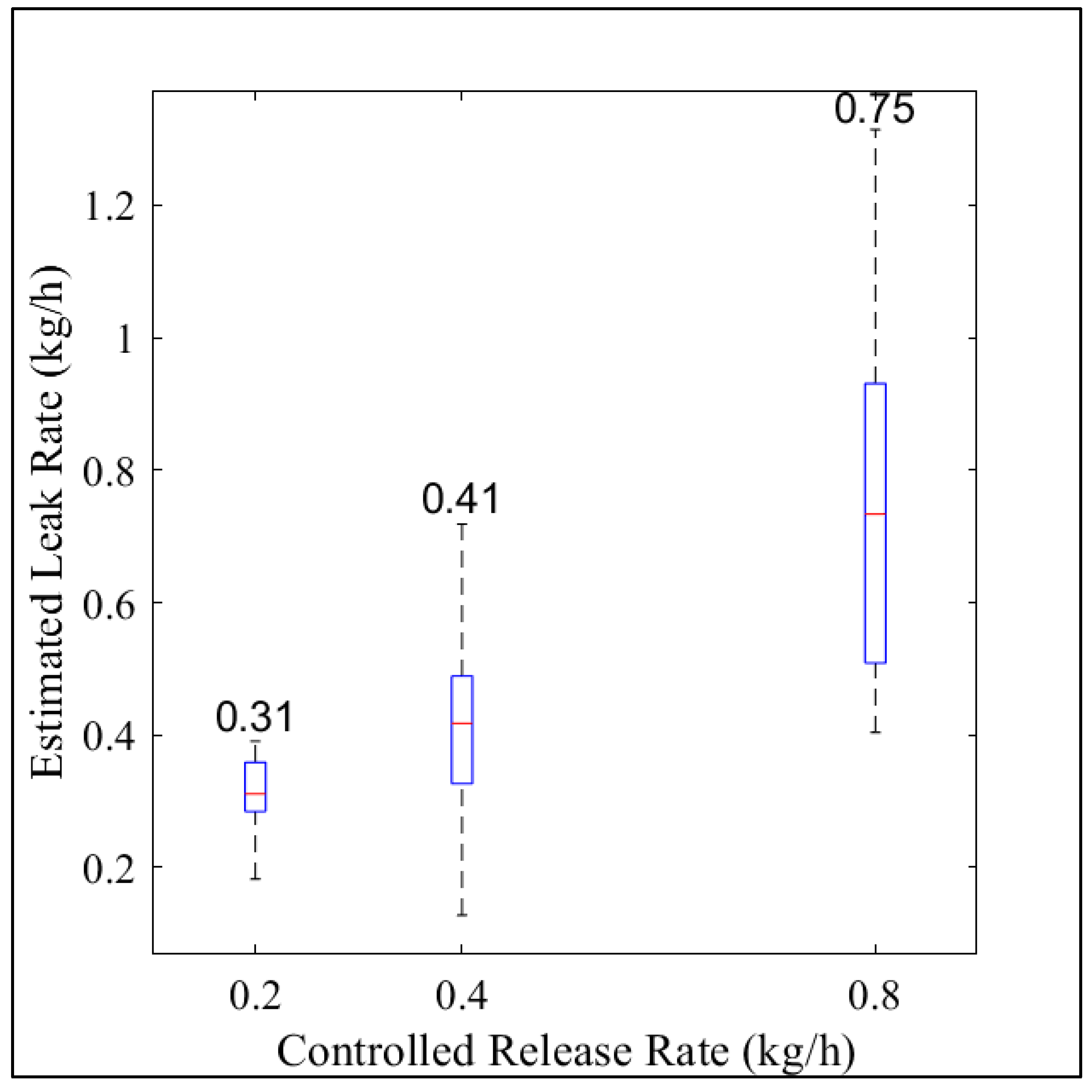 Sensors 23 08417 g003
