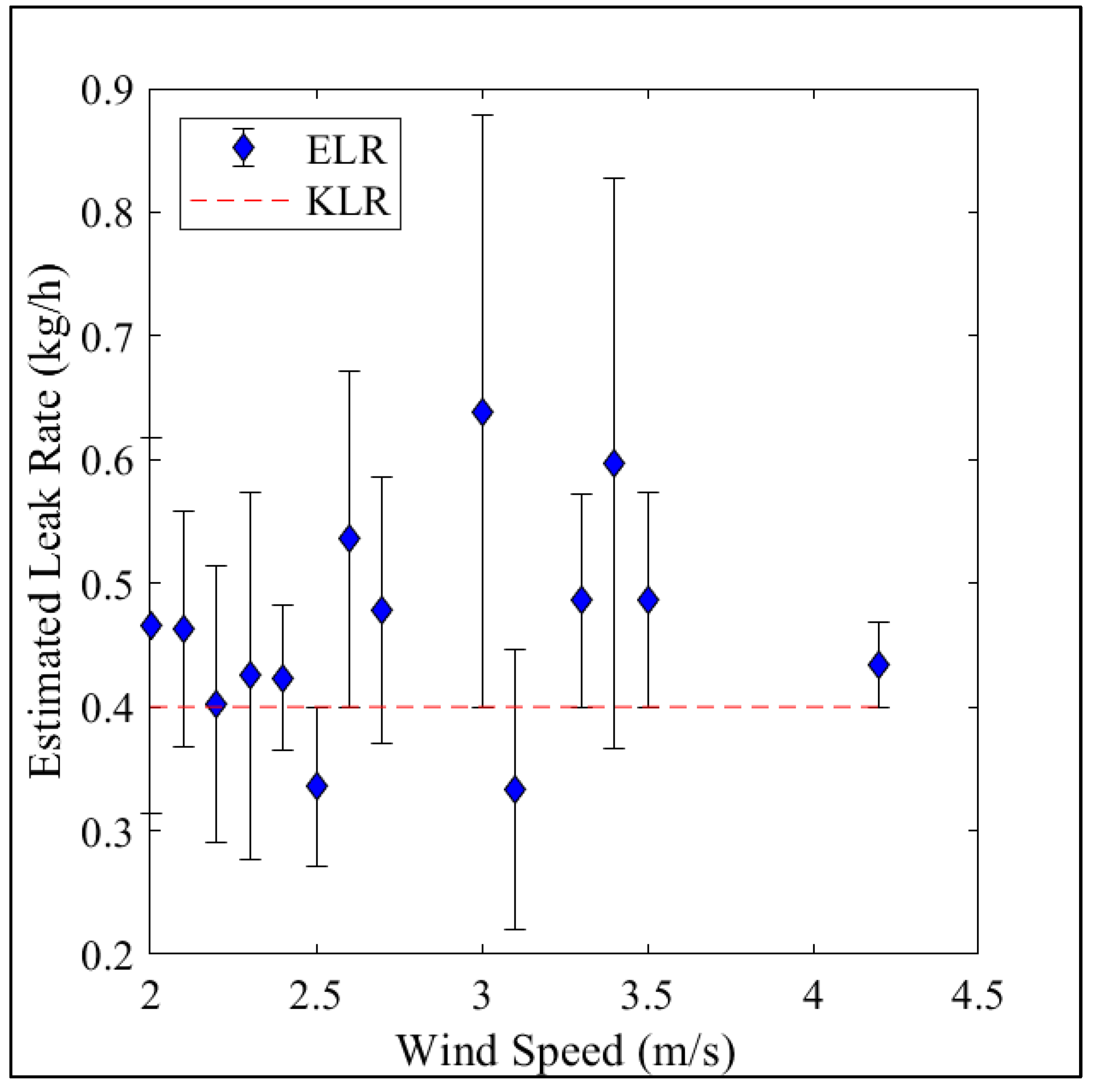 Sensors 23 08417 g004