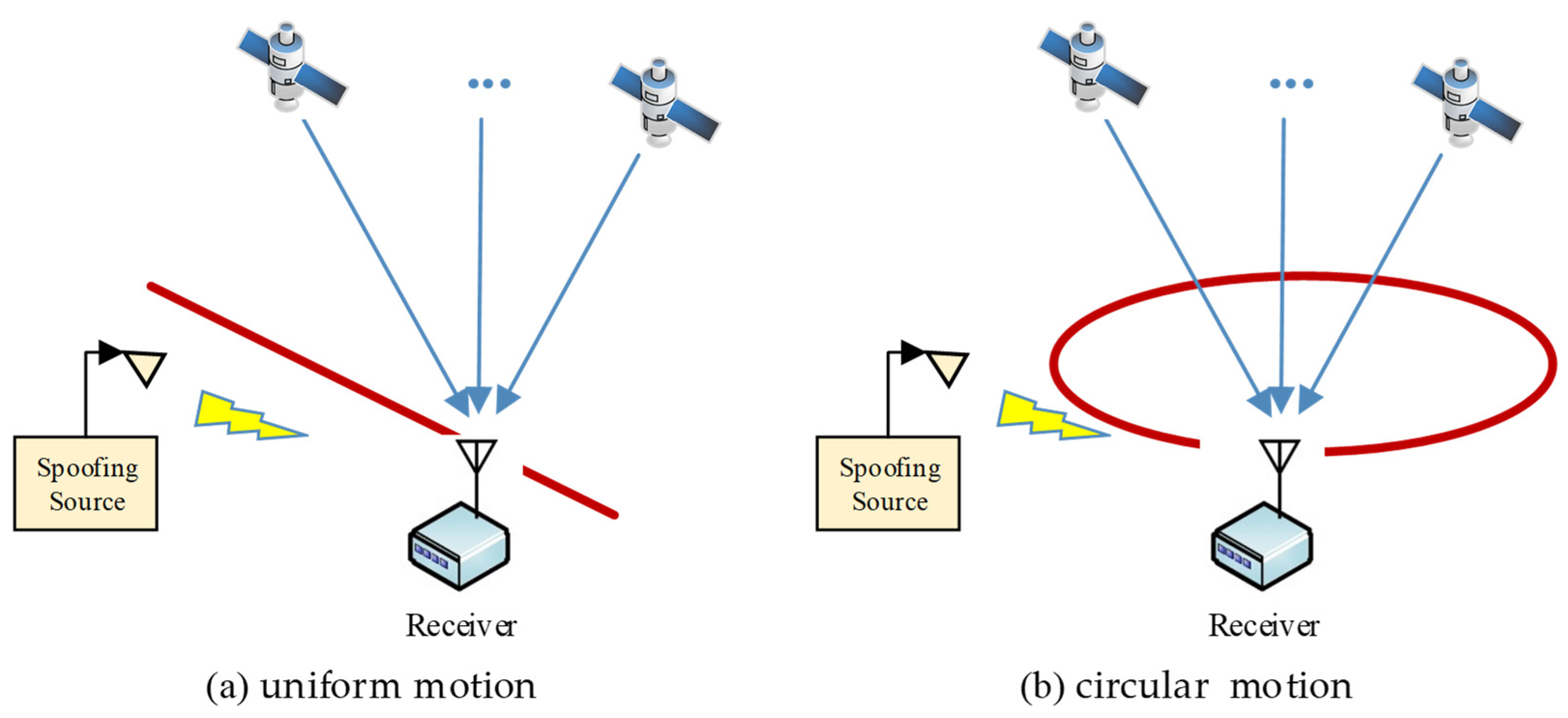 Sensors 23 08418 g006