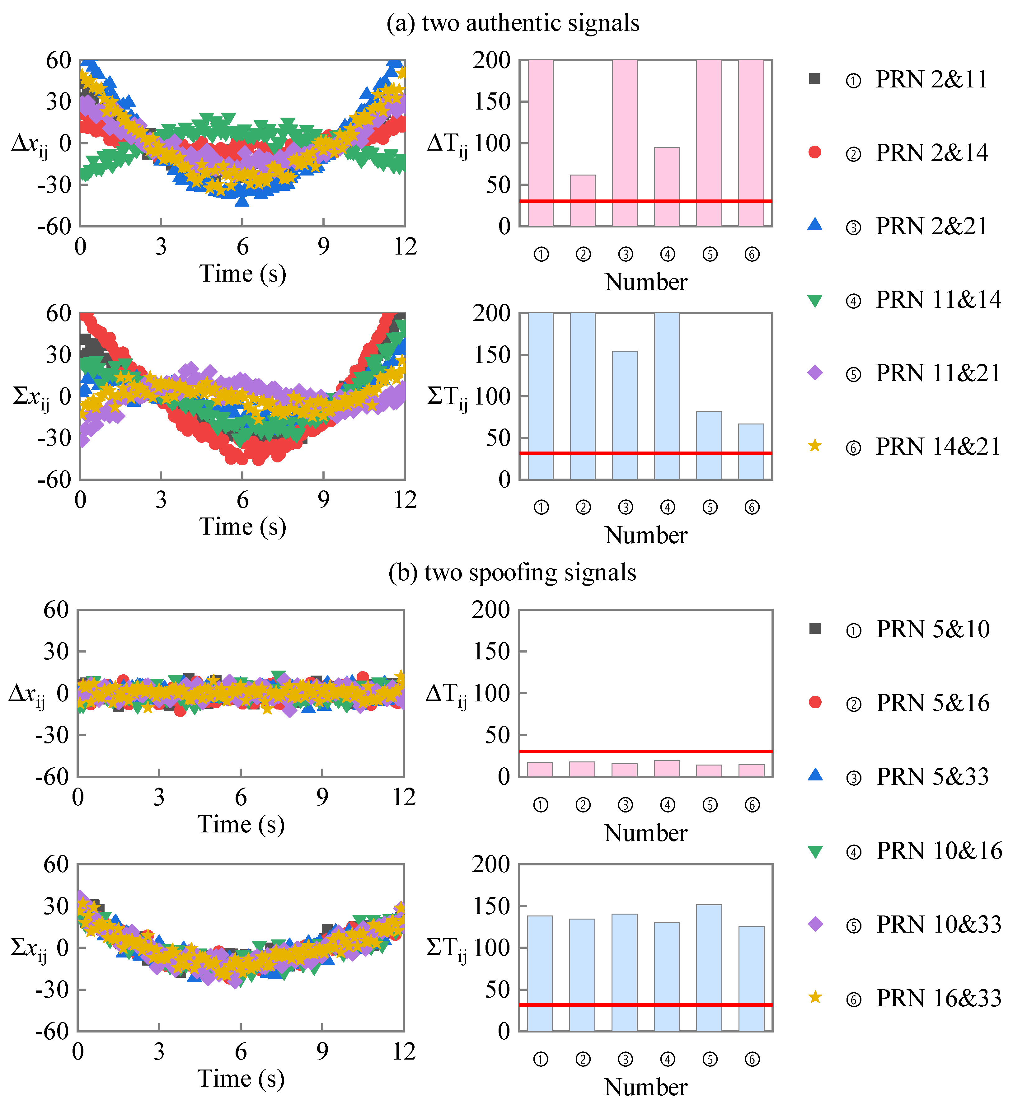 Sensors 23 08418 g008a