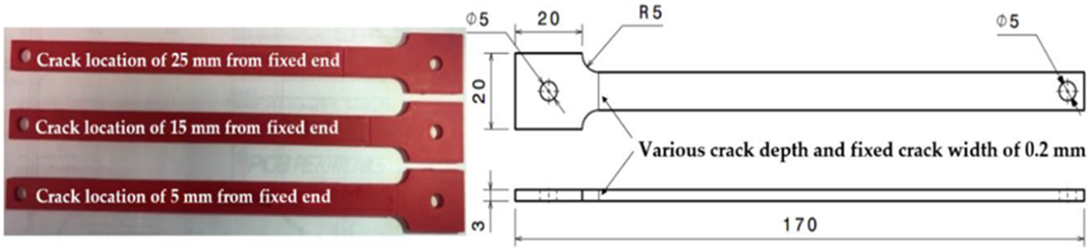 Sensors 23 08419 g001