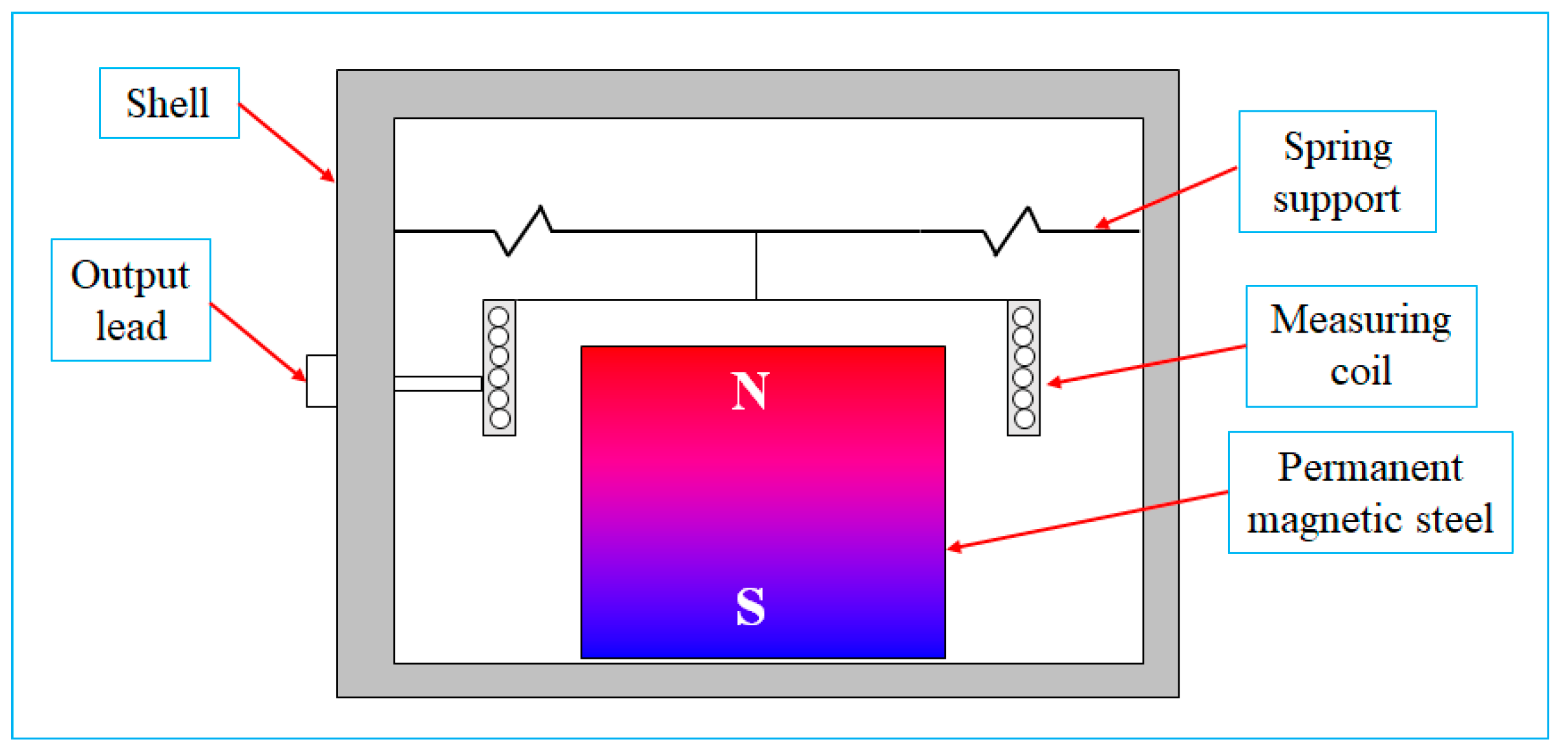 Sensors 23 08420 g002