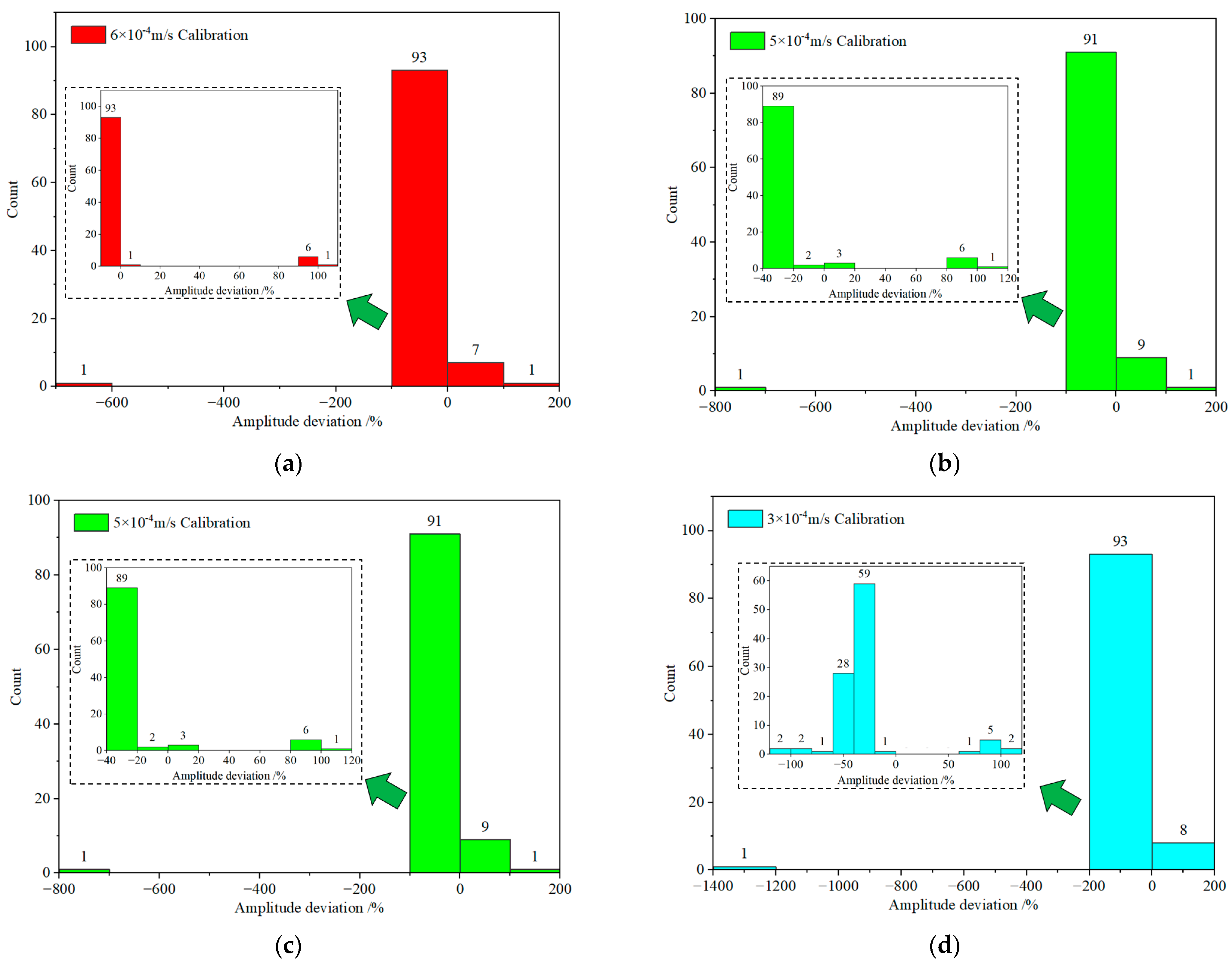 Sensors 23 08420 g010a