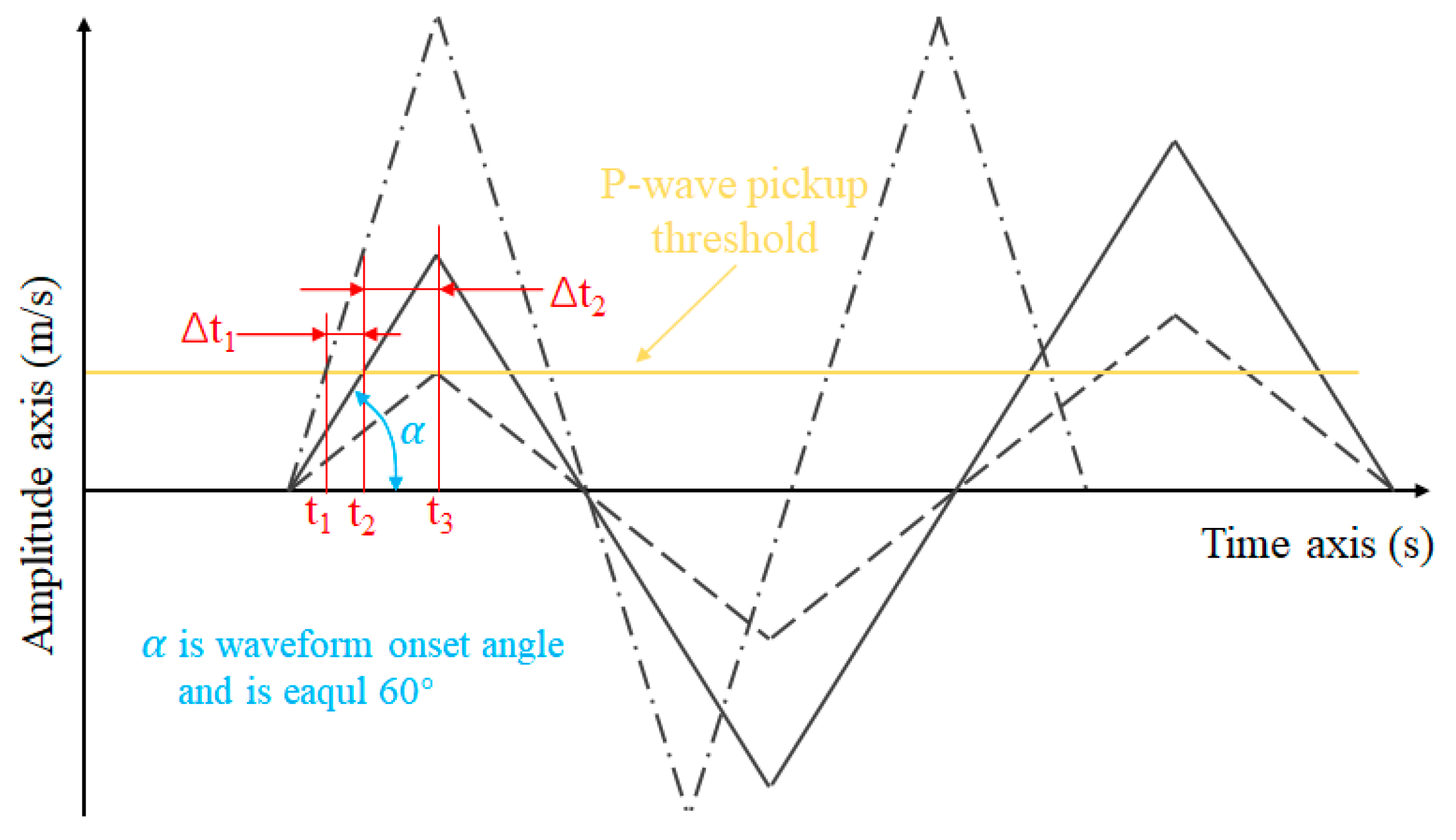 Sensors 23 08420 g013