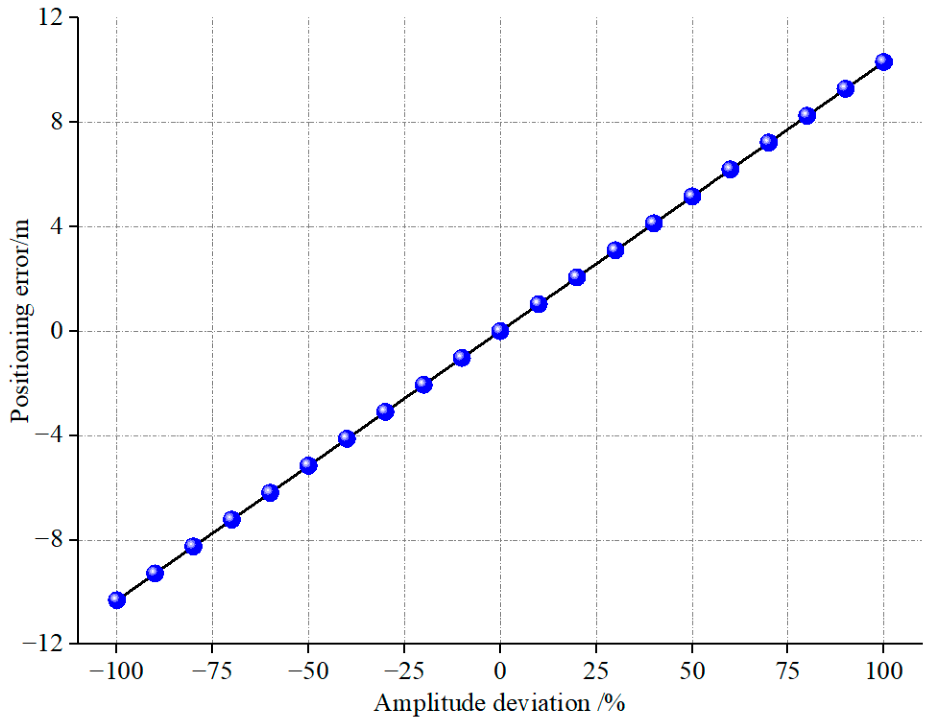 Sensors 23 08420 g014