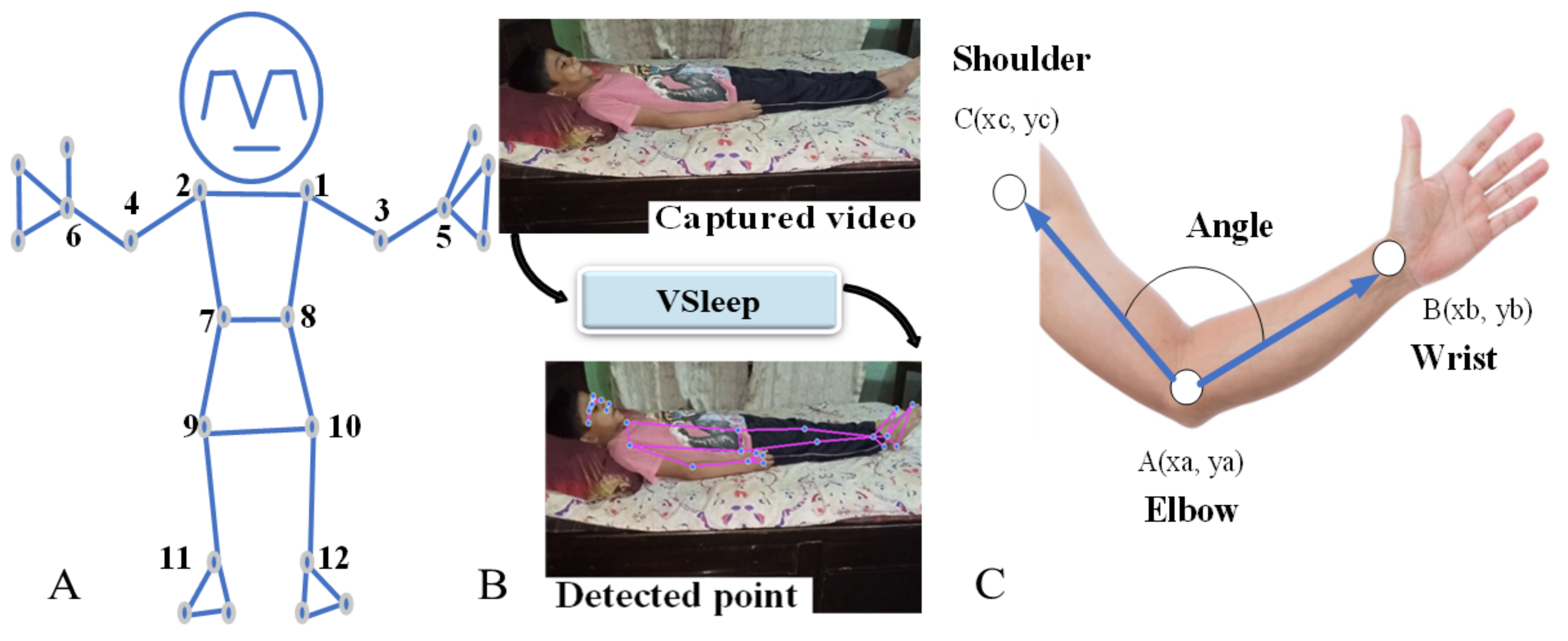 Sensors 23 08422 g002