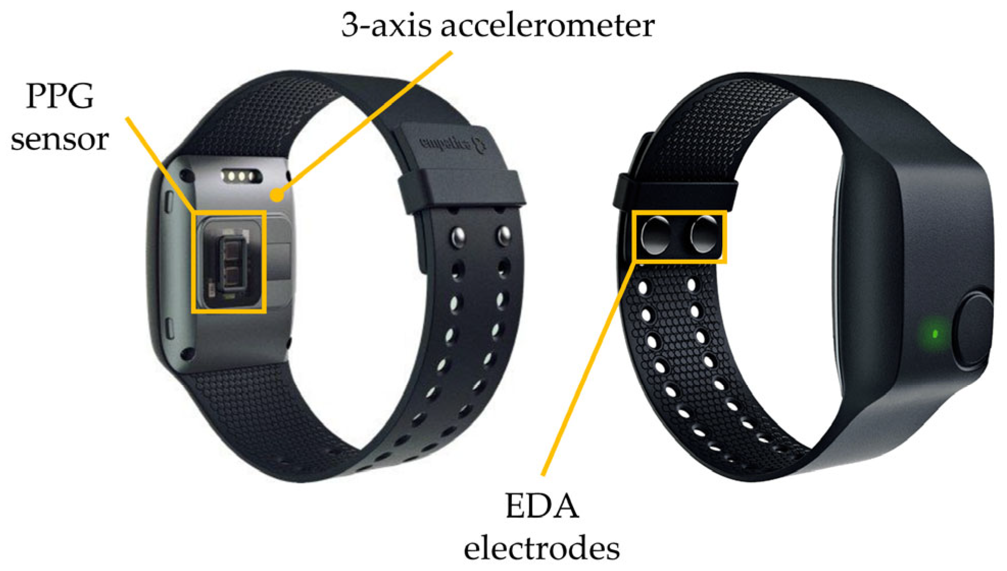 Fitbit sales ppg sensor