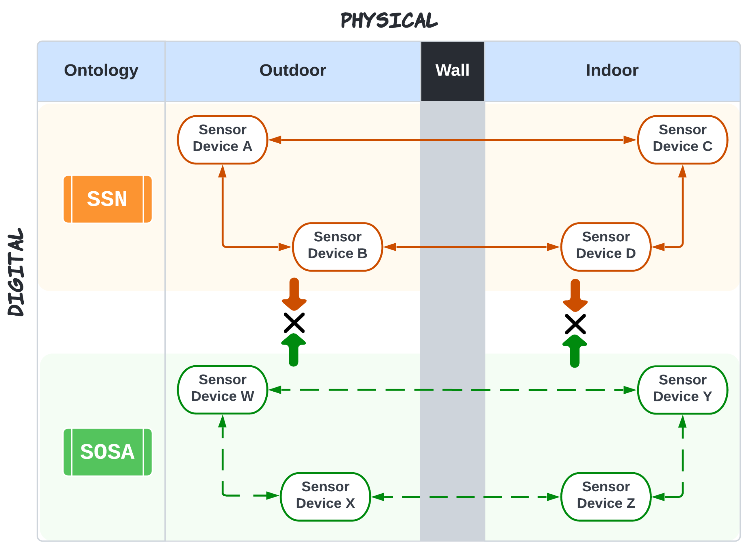 Sensors 23 08427 g001