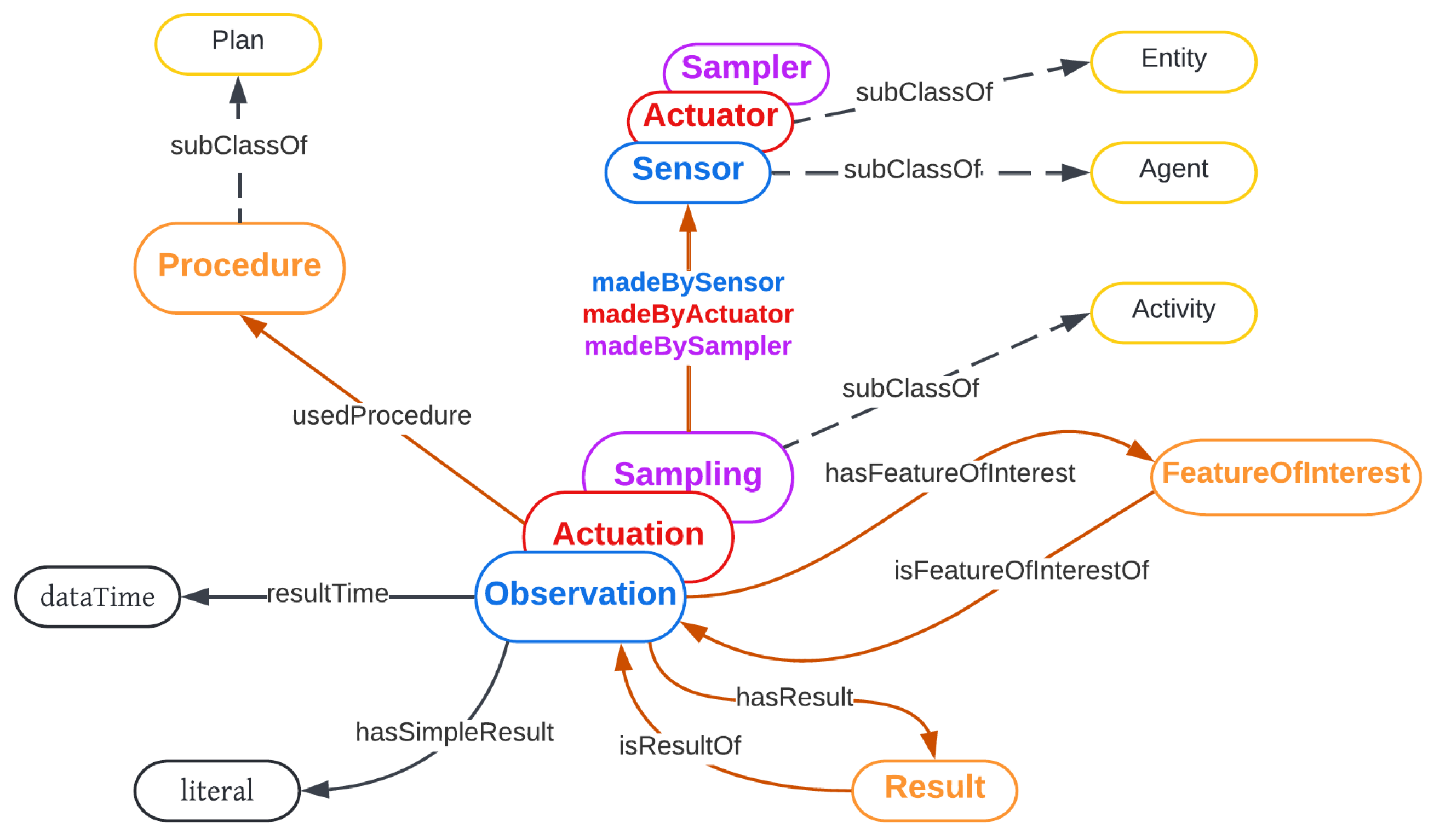 Sensors 23 08427 g003